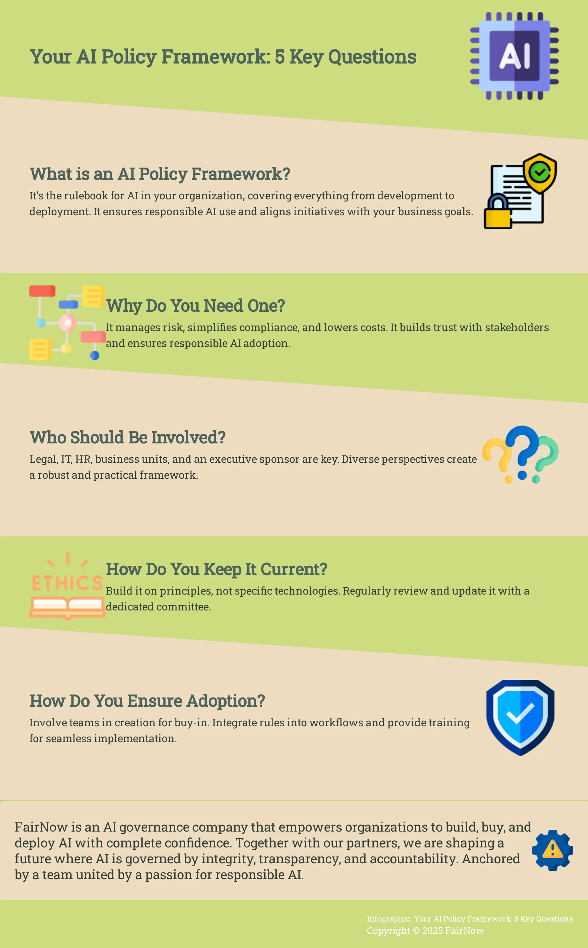 Infographic addressing 5 key questions about AI policy frameworks.