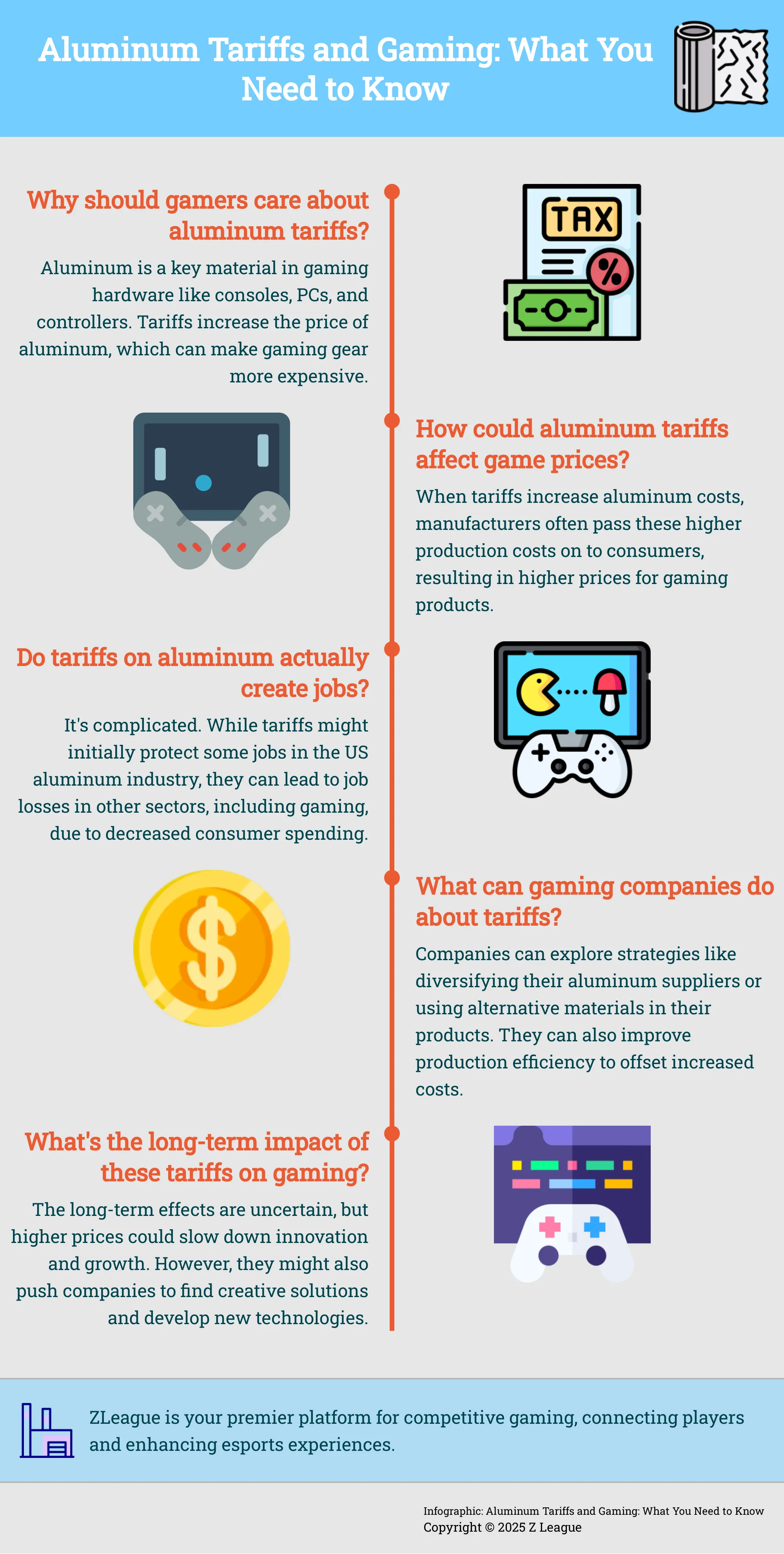 Infographic explaining the impact of aluminum tariffs on the gaming industry.
