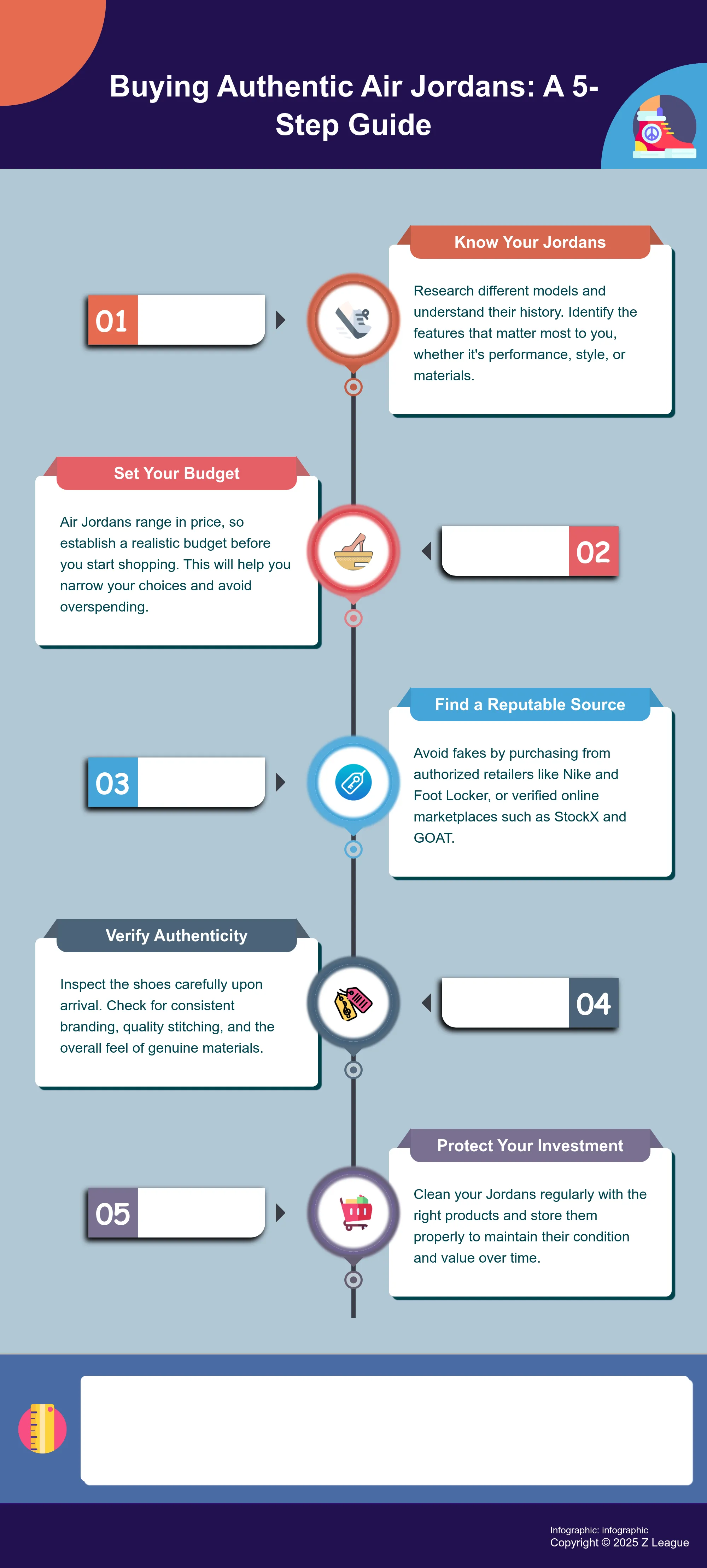A 5-step infographic guiding readers on how to buy authentic Air Jordans.