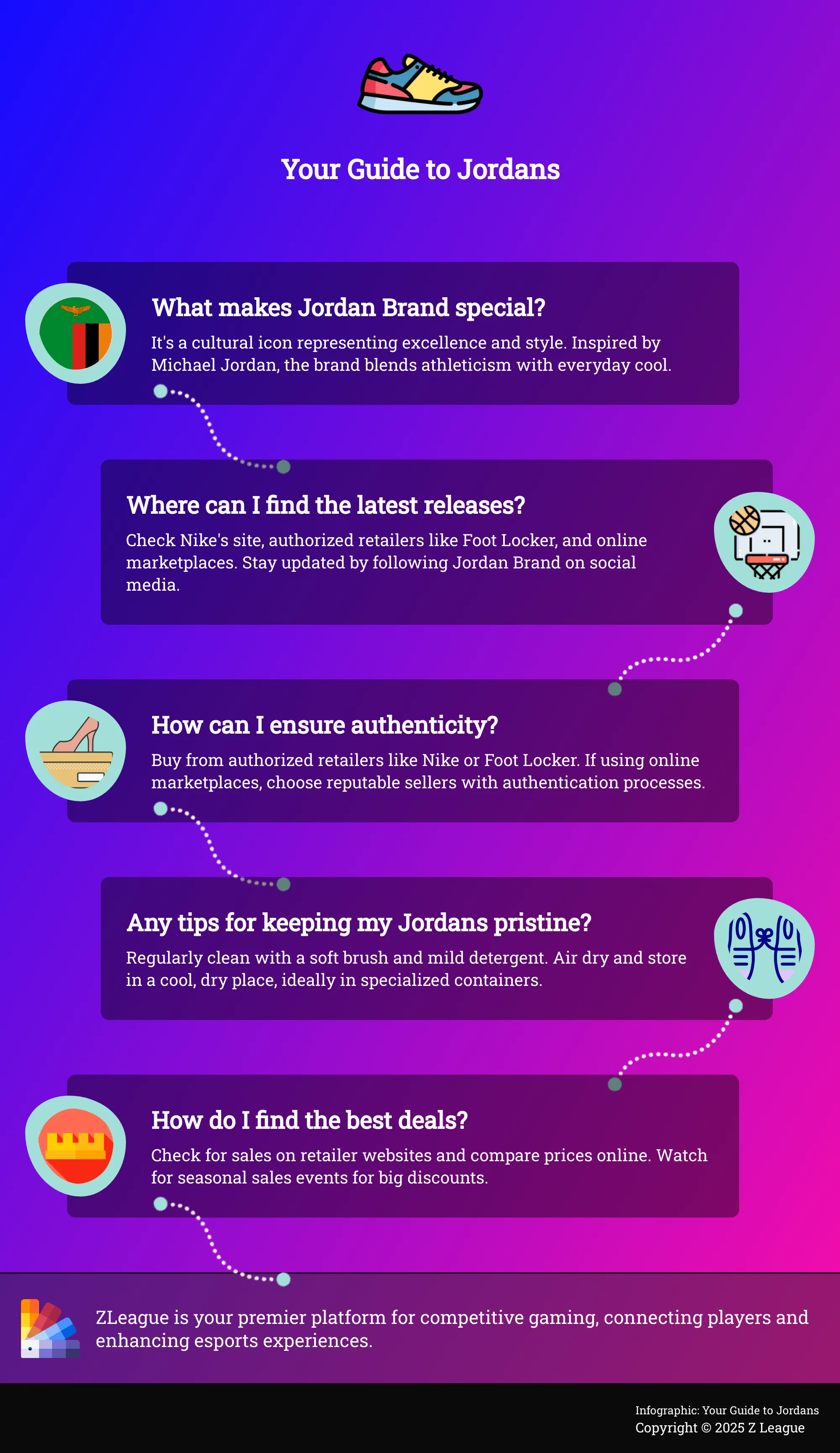 A five-question infographic about Jordan shoes.