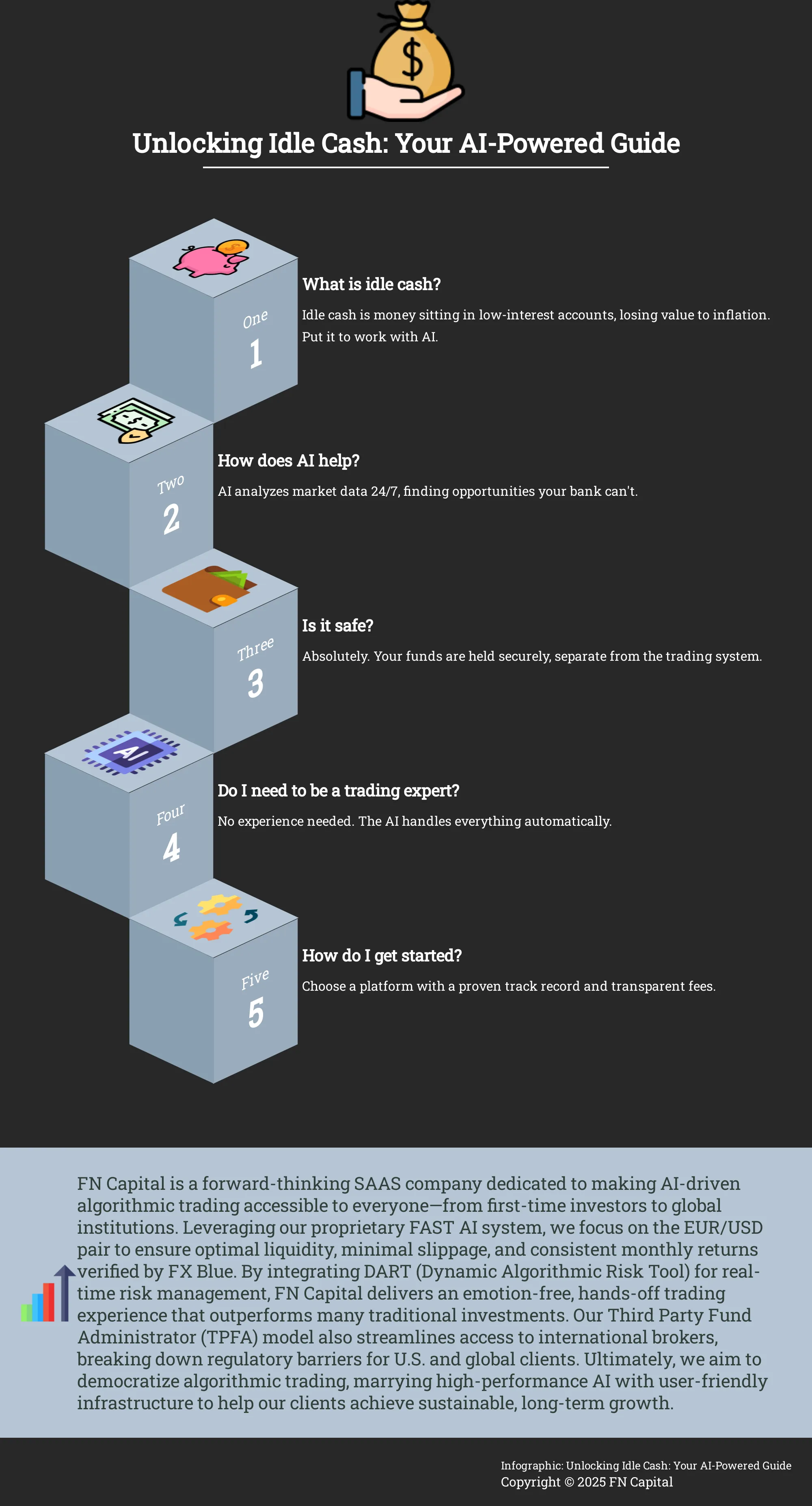 Infographic explaining how AI can optimize idle cash.