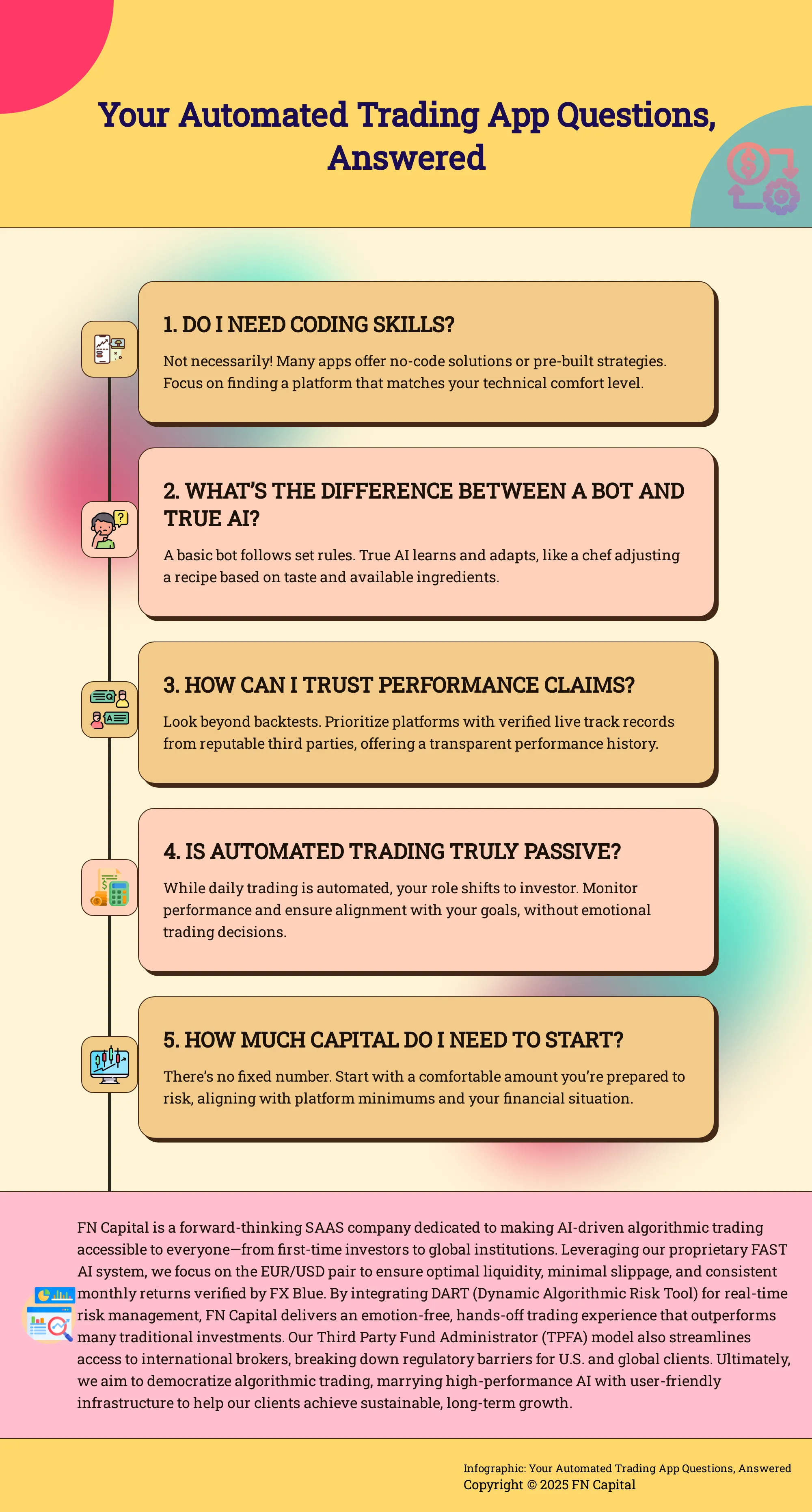 Infographic answering common questions about automated trading apps.