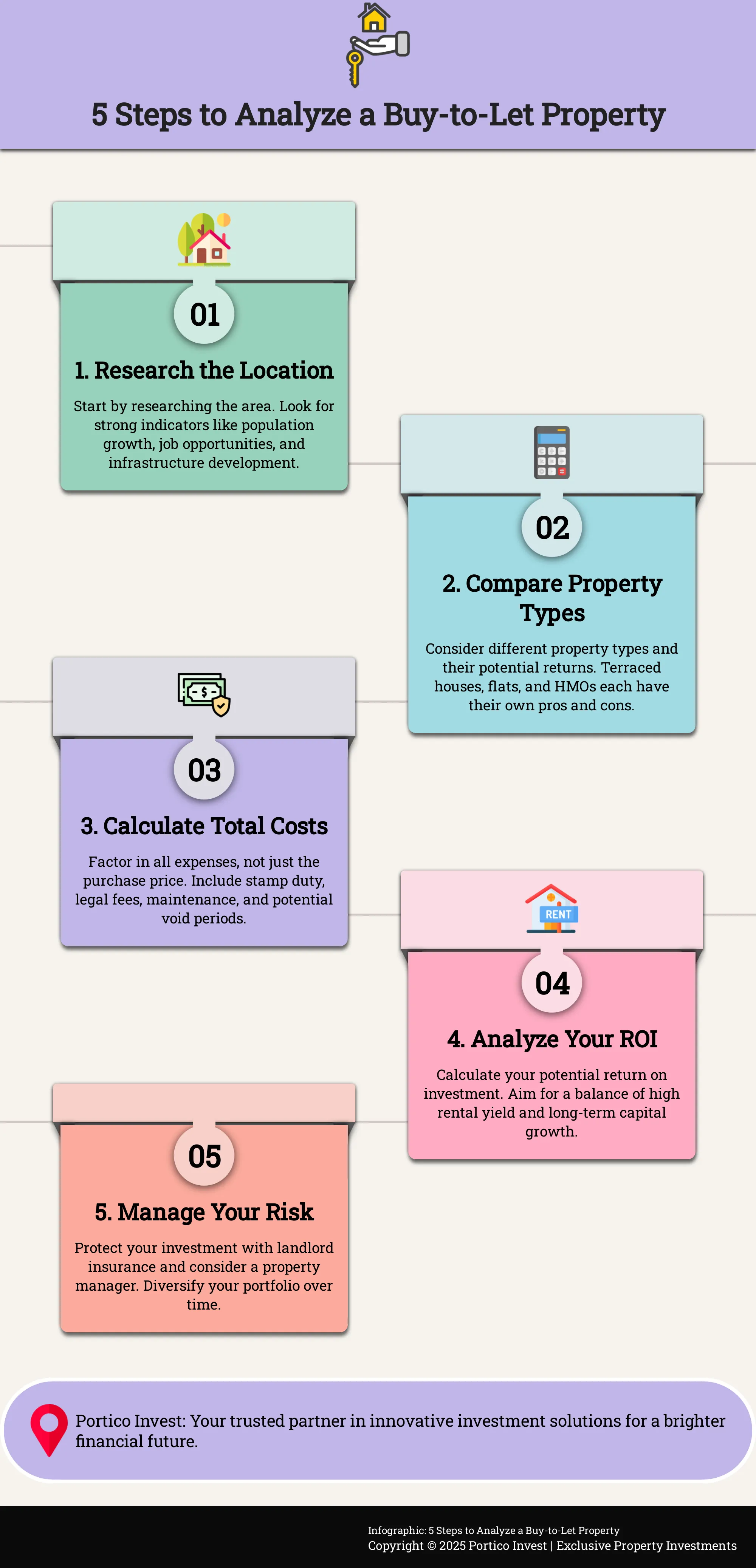 Infographic: 5 Steps to Analyze a Buy-to-Let Property