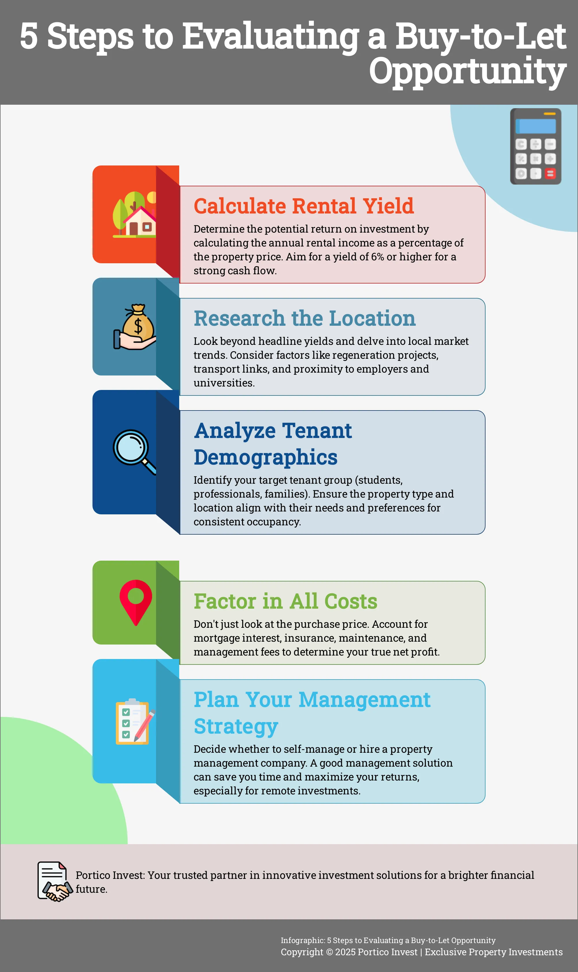 Infographic outlining 5 key steps to evaluate buy-to-let property investments.