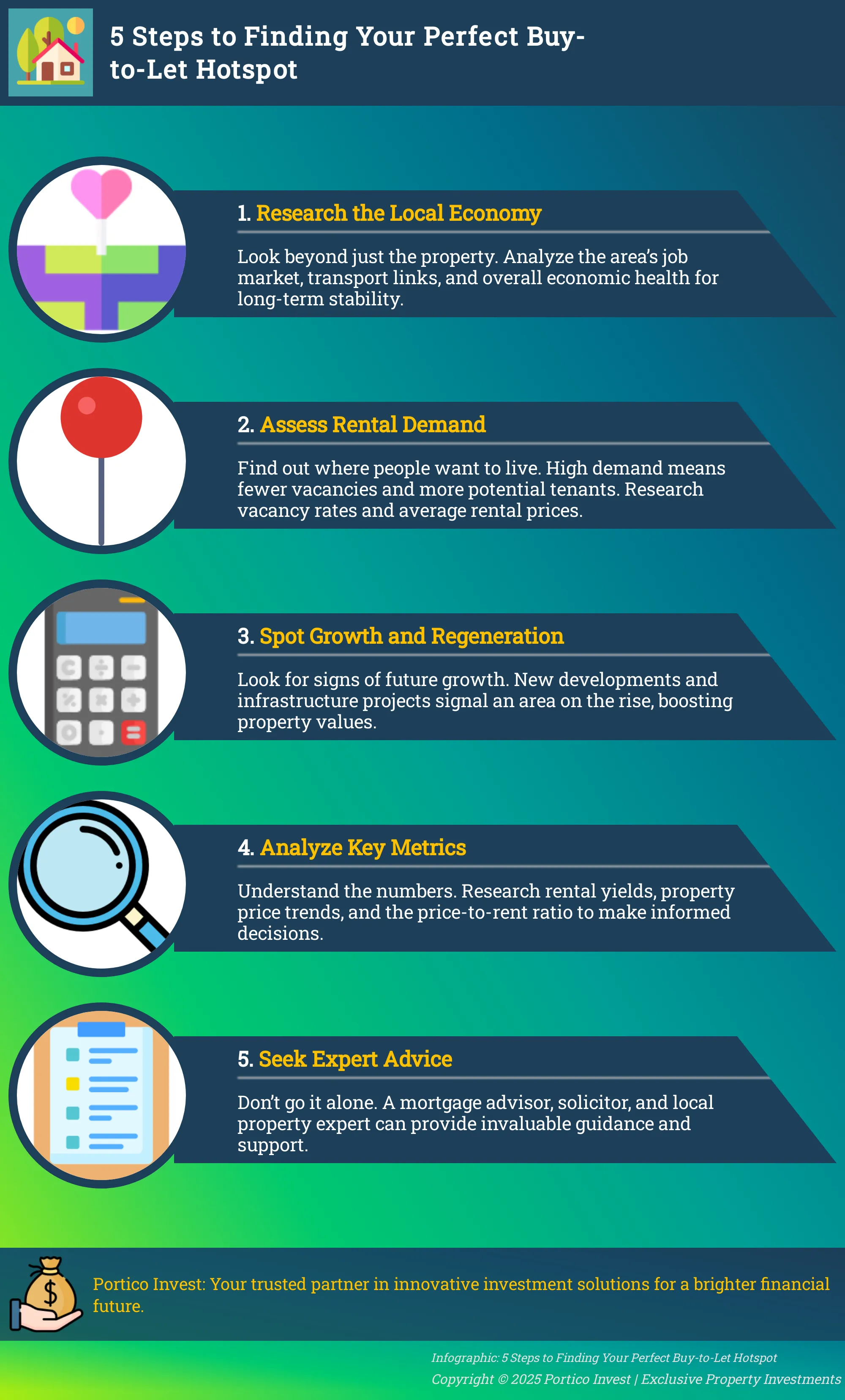 Infographic outlining 5 steps to finding a profitable buy-to-let area.