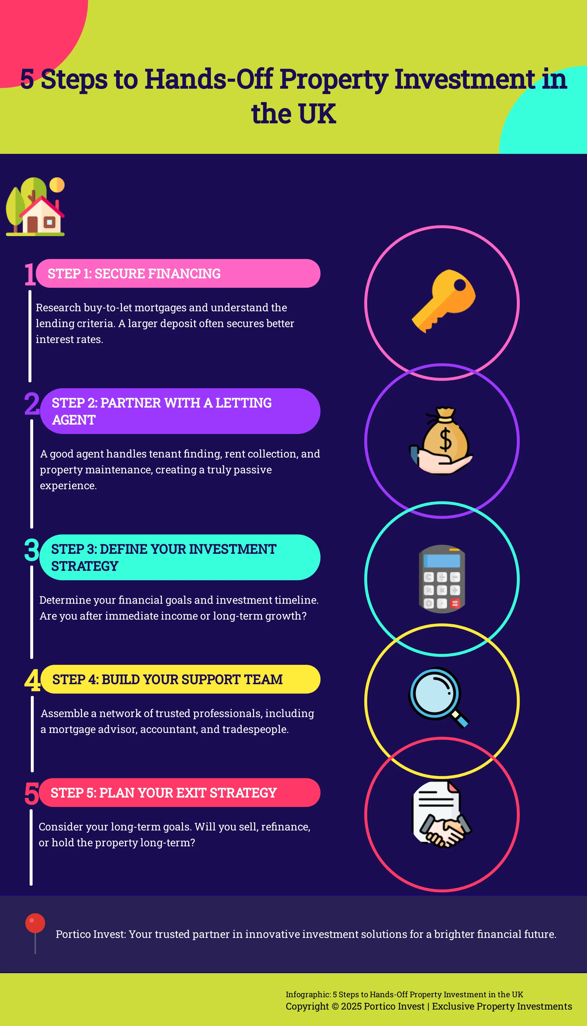 5 Steps to Hands-Off Property Investment in the UK Infographic outlining 5 steps to hands-off property investment in the UK