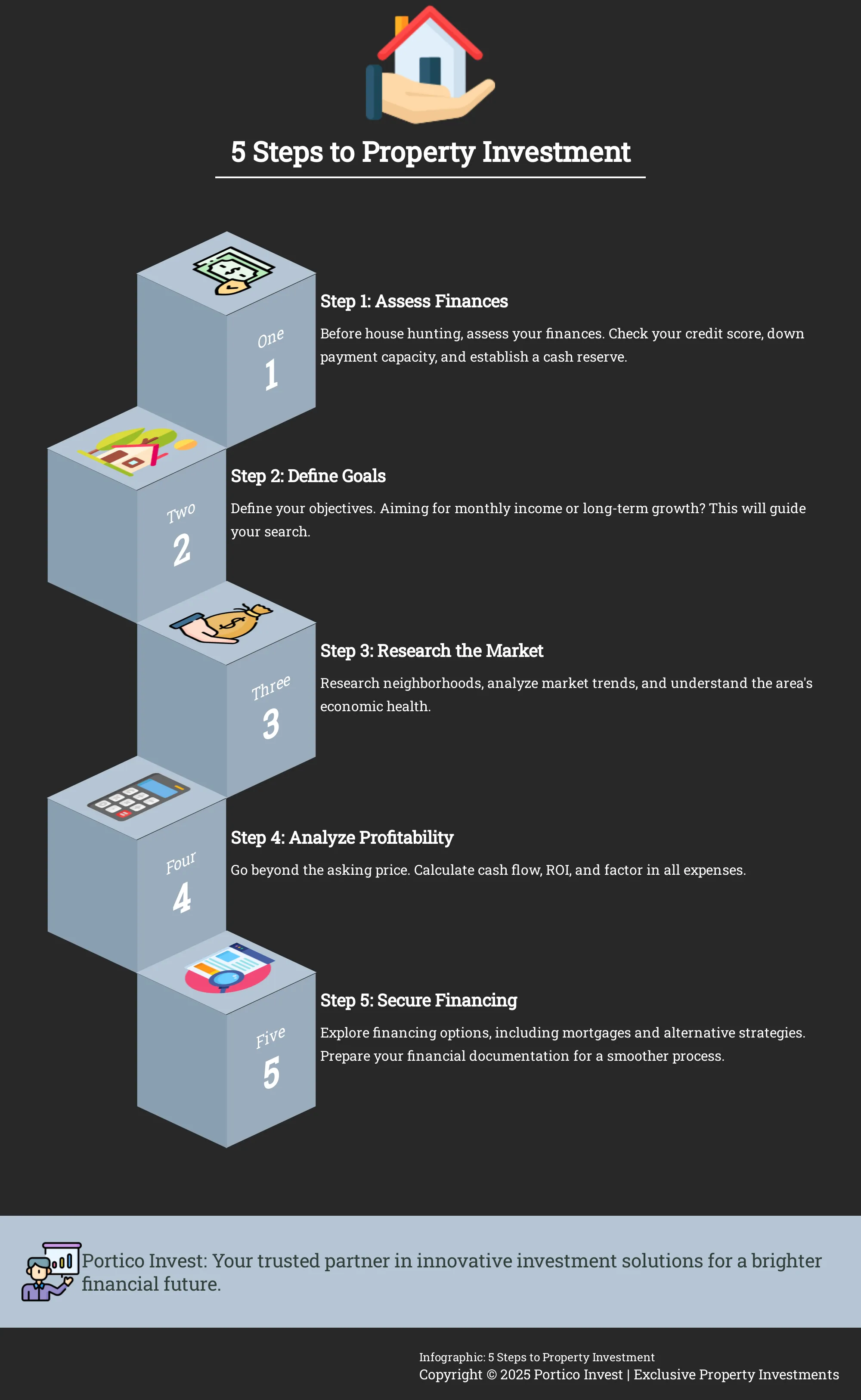 Infographic: 5 Steps to Property Investment