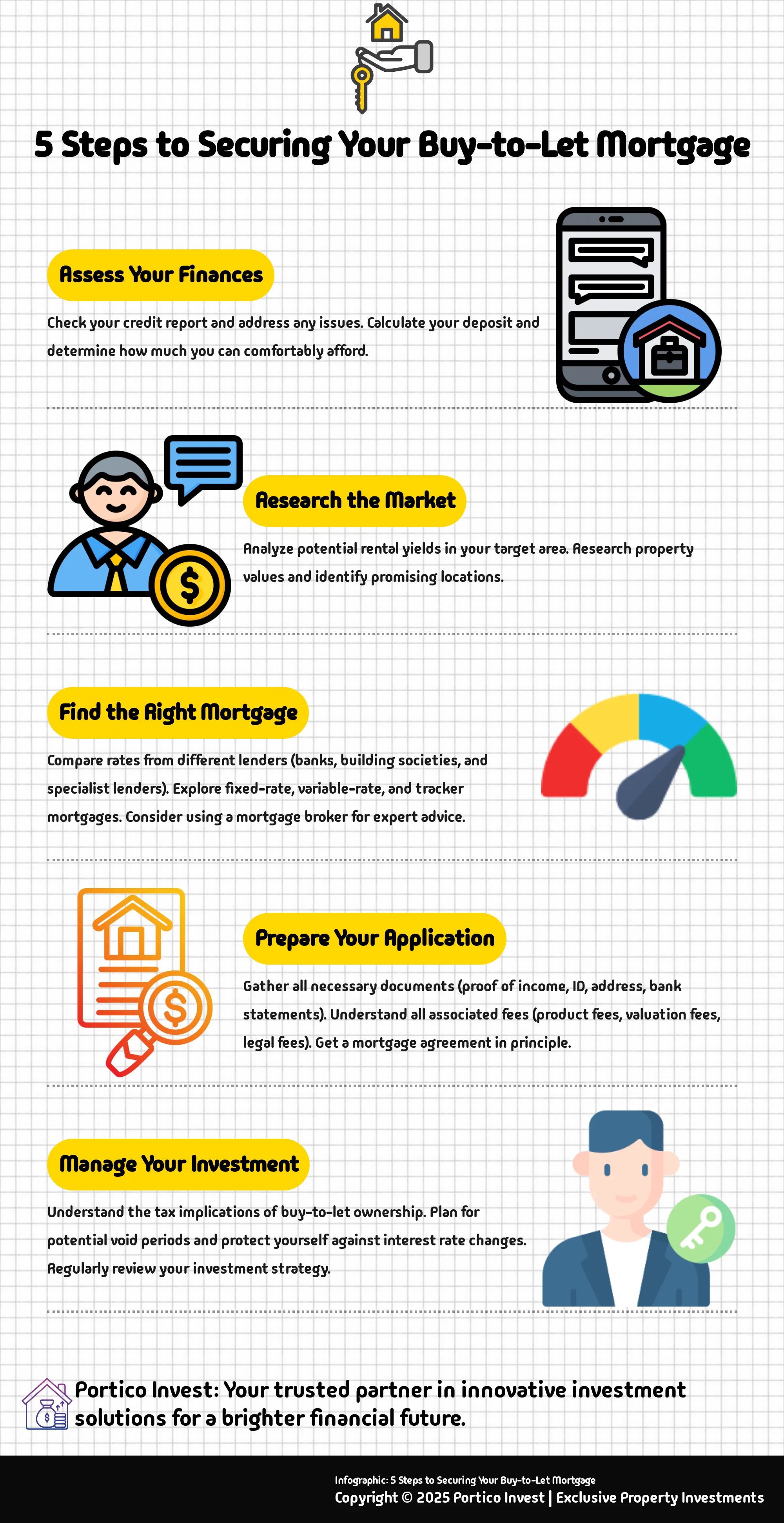 Infographic outlining 5 steps to secure a buy-to-let mortgage