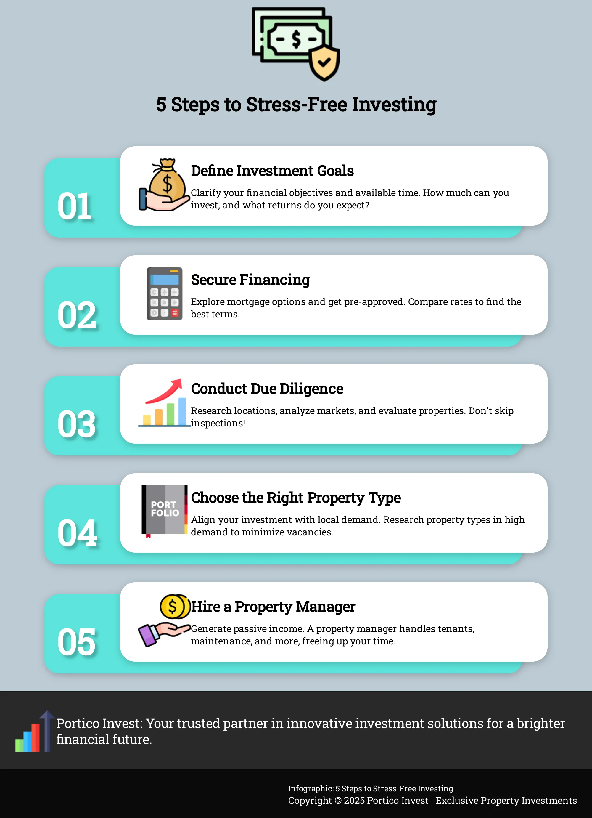 5 Steps to Stress-Free Investing Infographic: 5 Steps to Stress-Free Property Investing