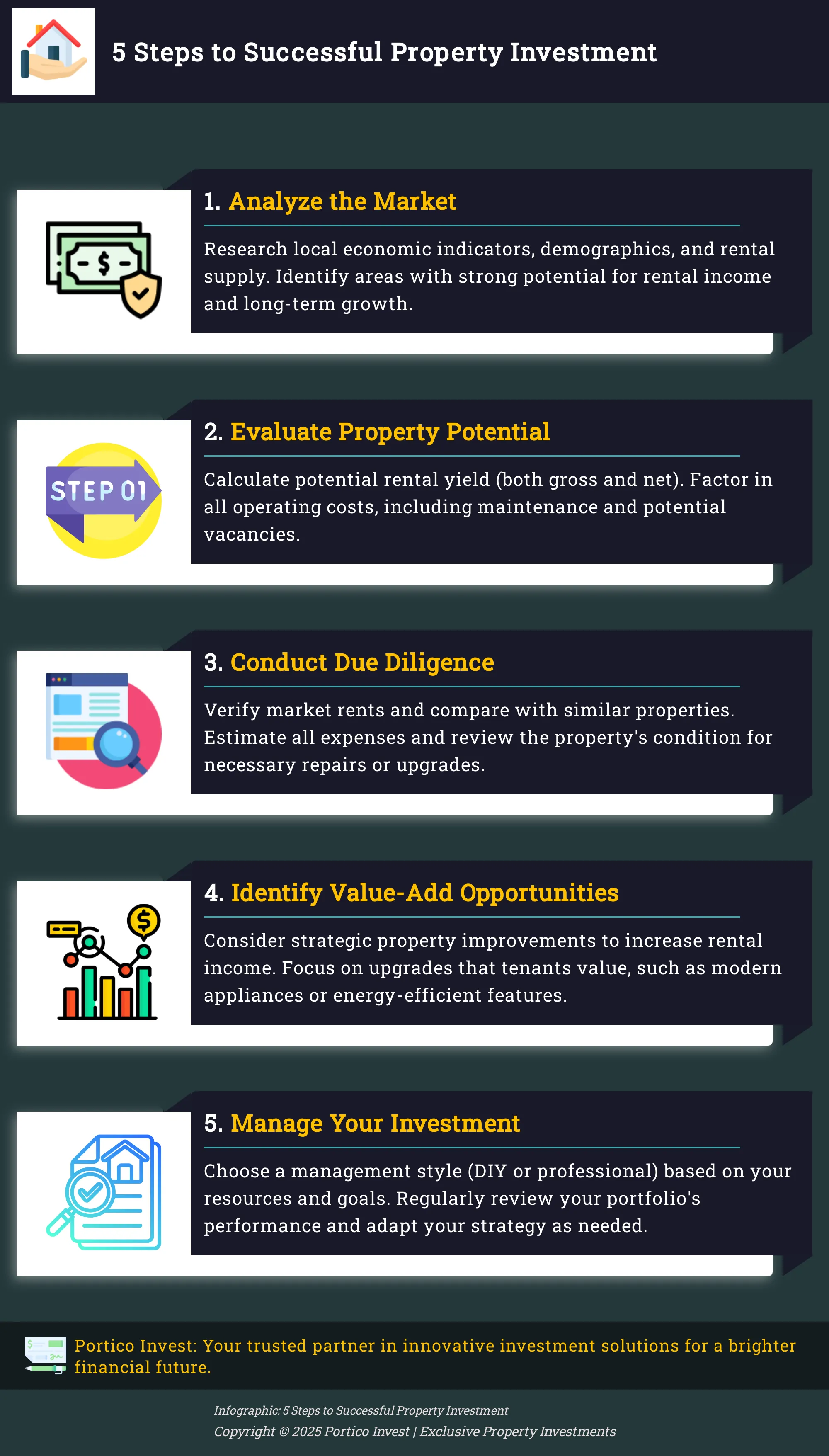 Infographic outlining 5 key steps for successful property investment.