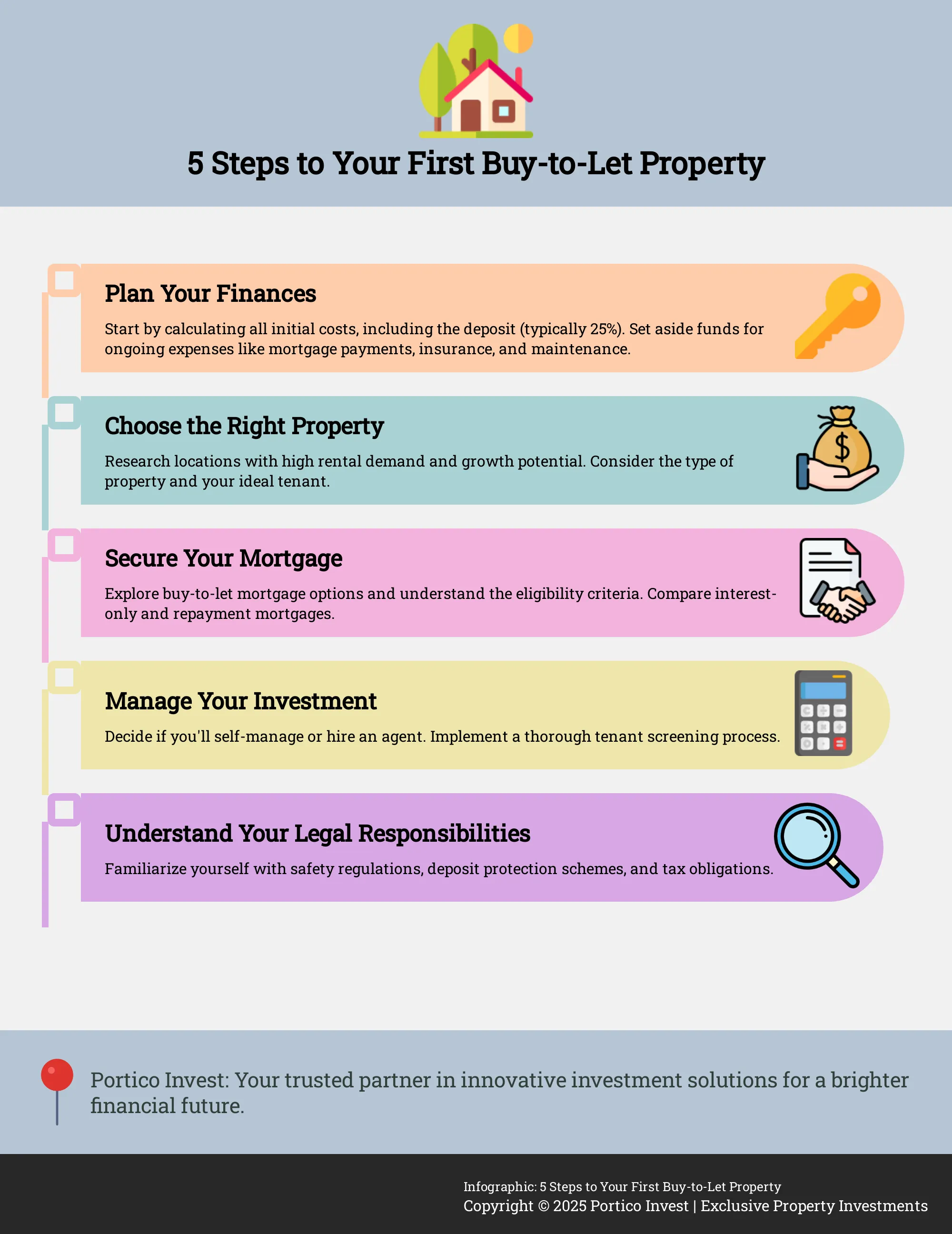 Infographic outlining 5 steps to investing in a buy-to-let property.