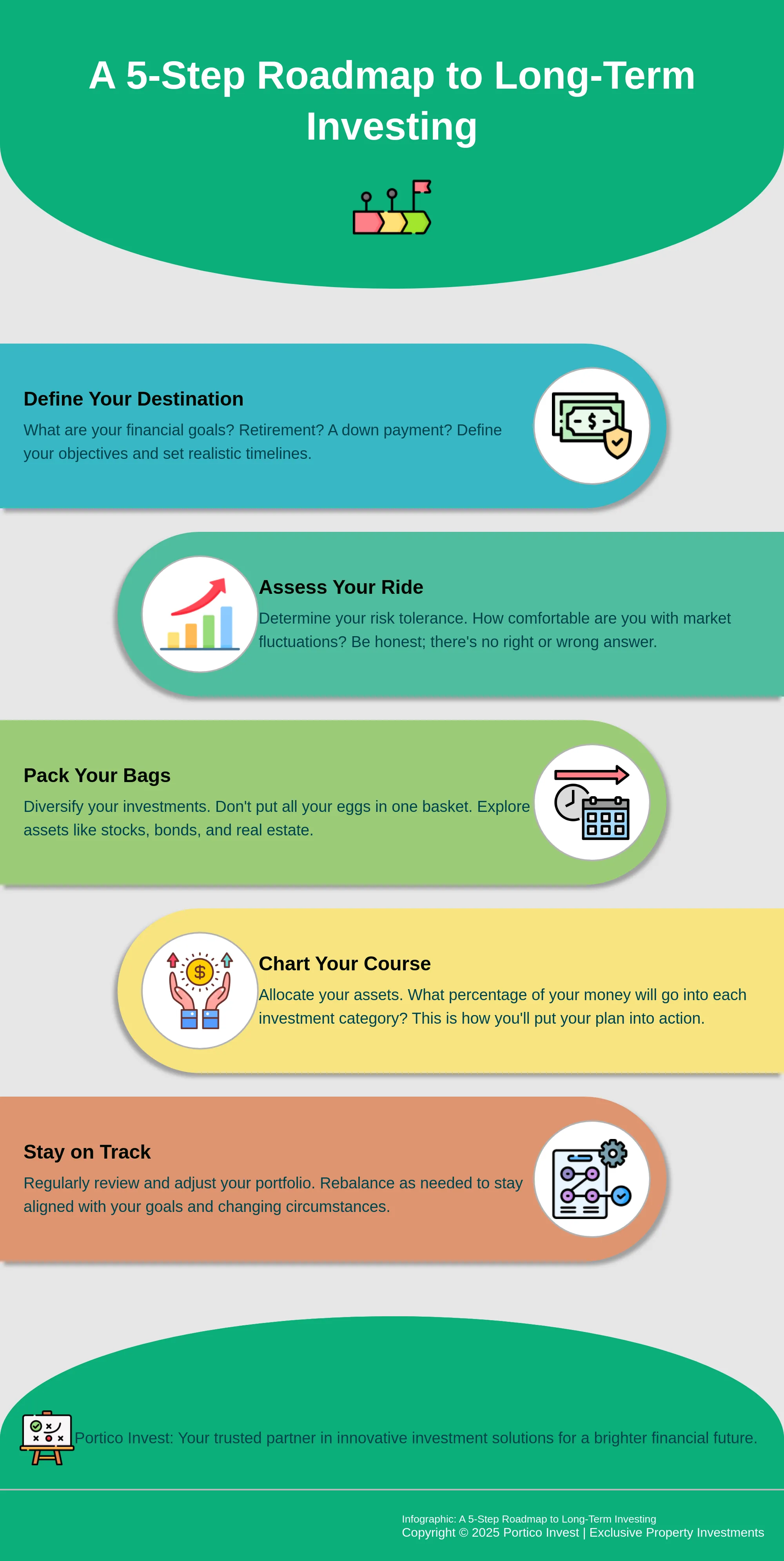 A 5-step infographic for building a long-term investment strategy.
