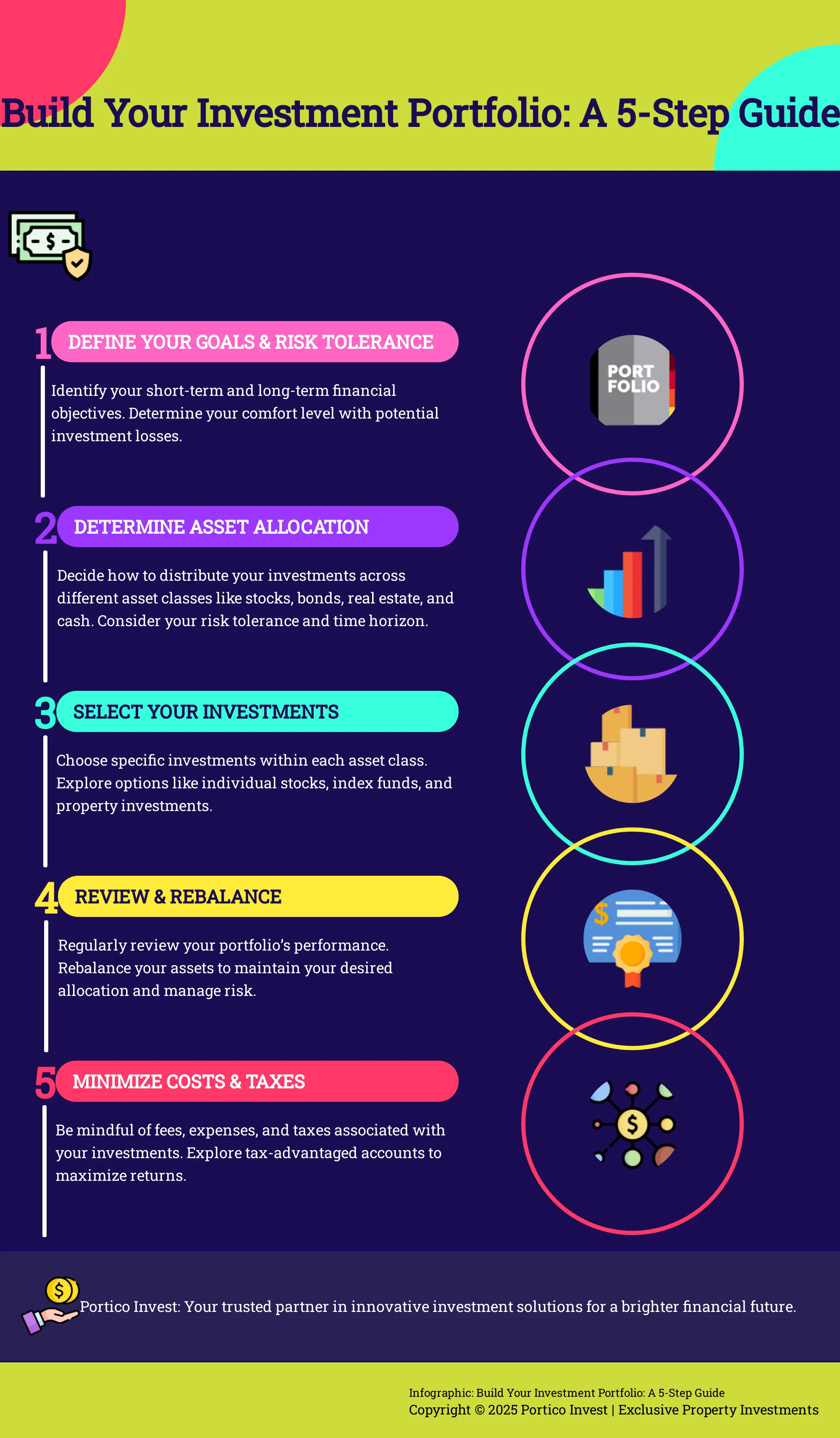 Infographic outlining 5 steps to building an investment portfolio