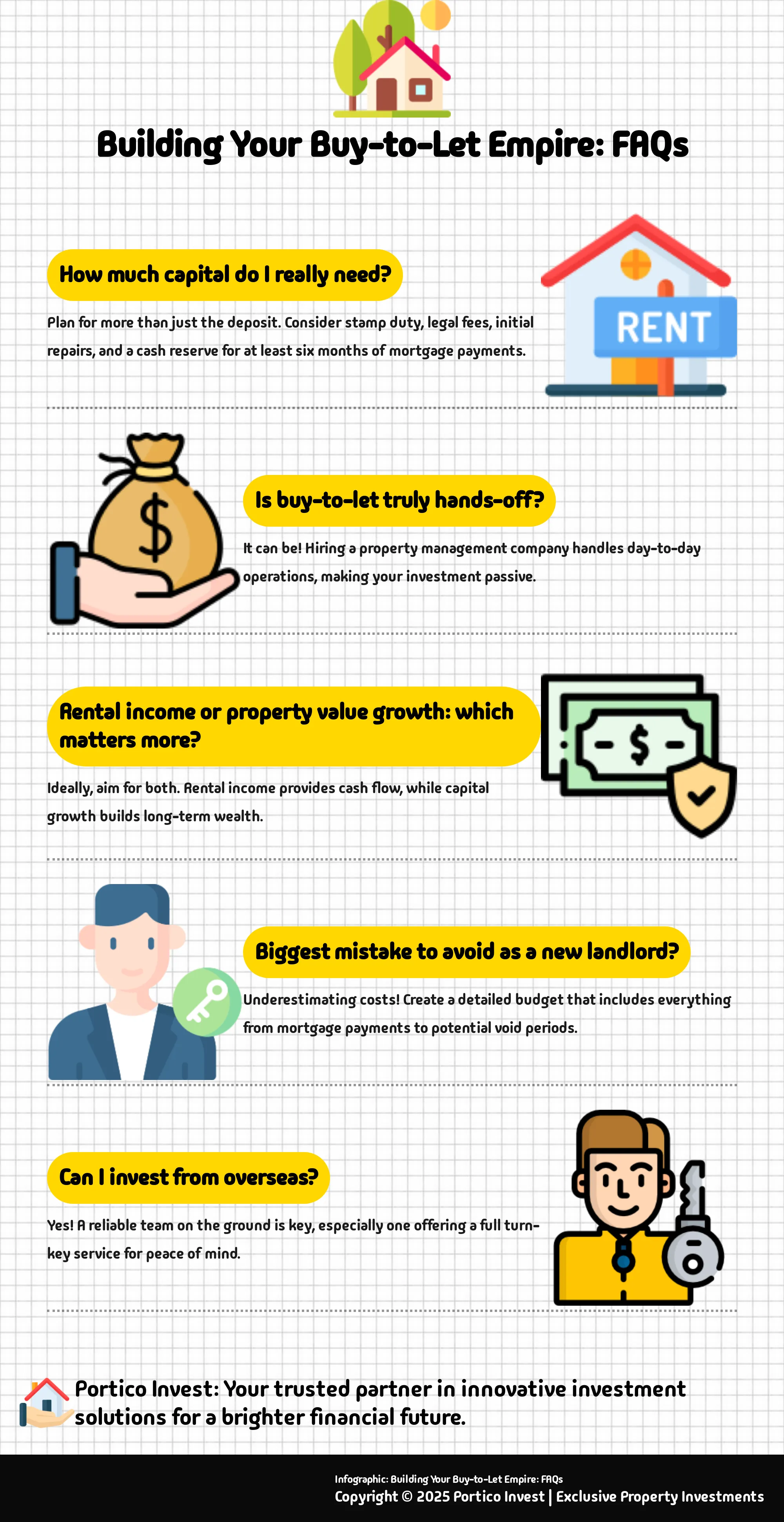 Infographic addressing common questions about buy-to-let investments.