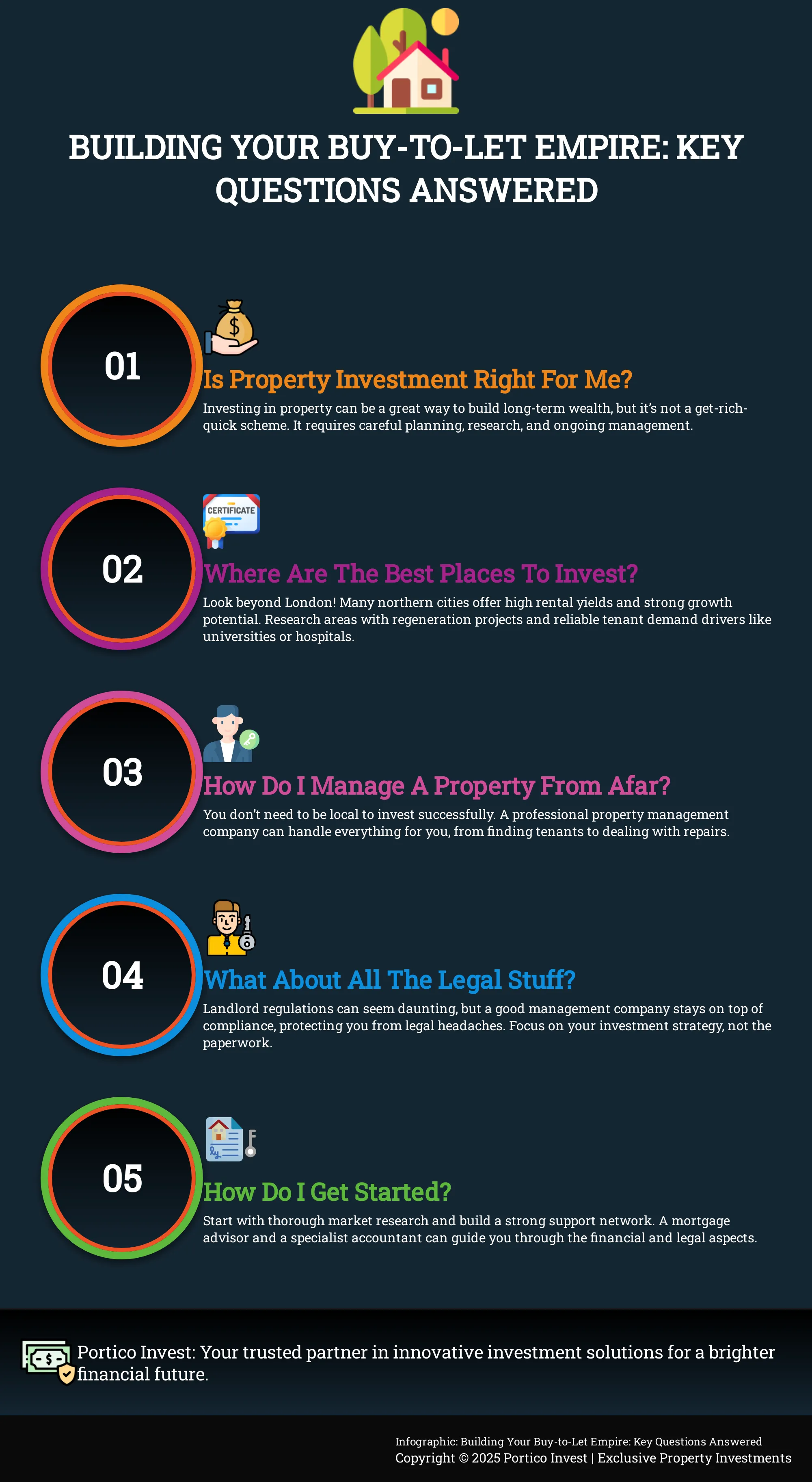 Infographic: 5 key questions about UK property investment, answered in a clear and concise way.