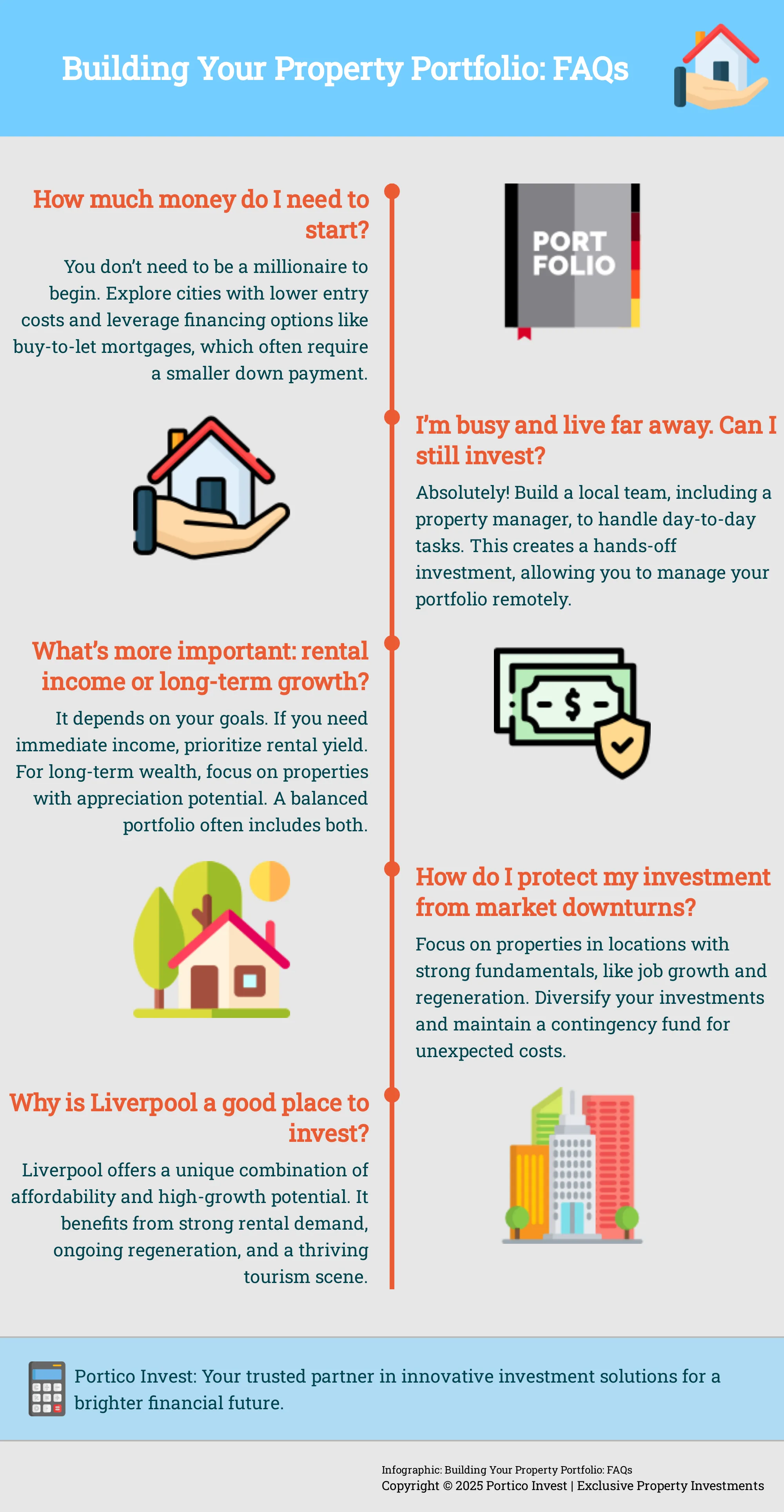 Infographic addressing frequently asked questions about building a property portfolio.