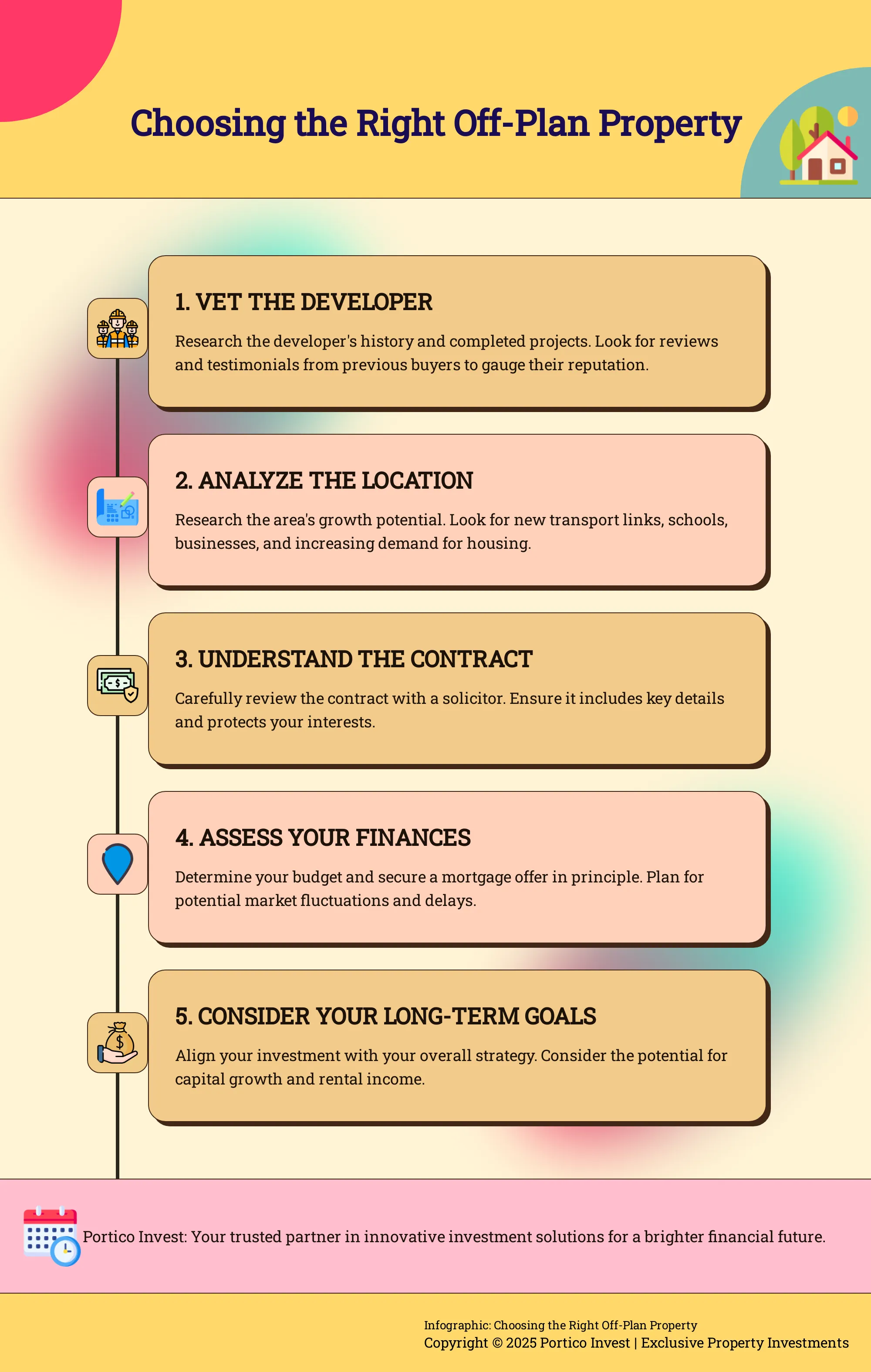Infographic guiding buyers through choosing an off-plan property