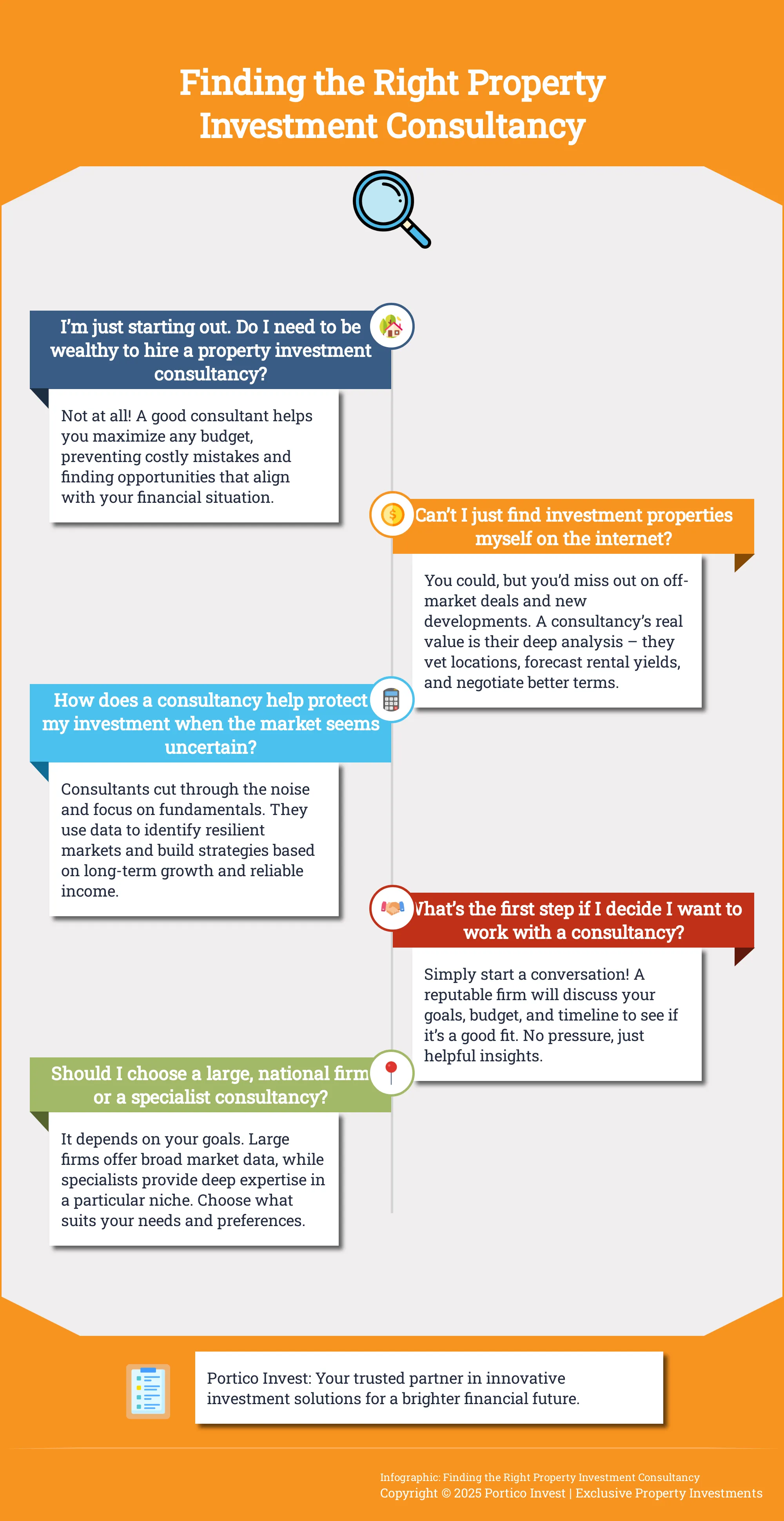 Infographic on choosing a property investment consultancy