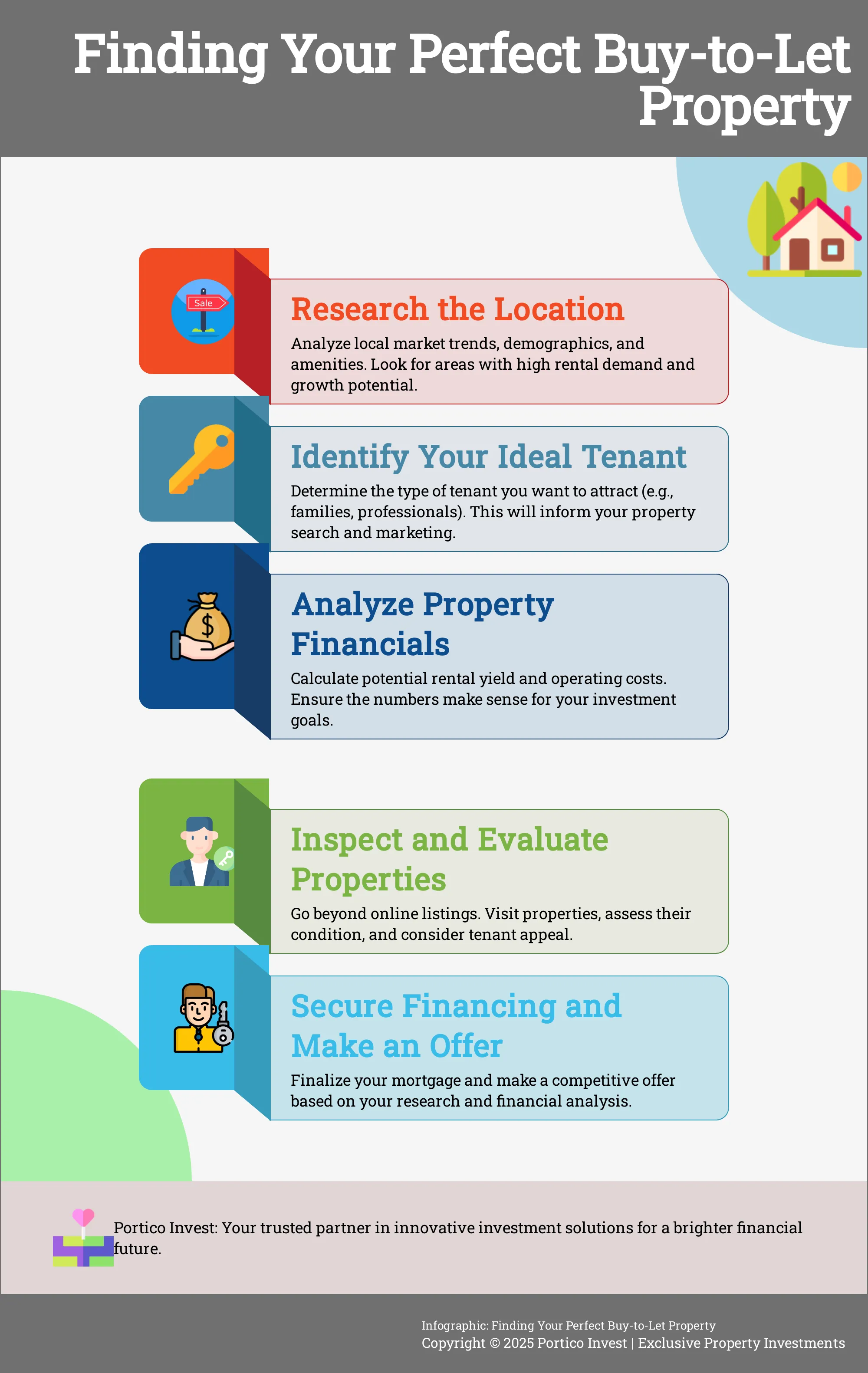 Finding Your Perfect Buy-to-Let Property A 5-step infographic guiding investors through the process of finding a profitable buy-to-let property.