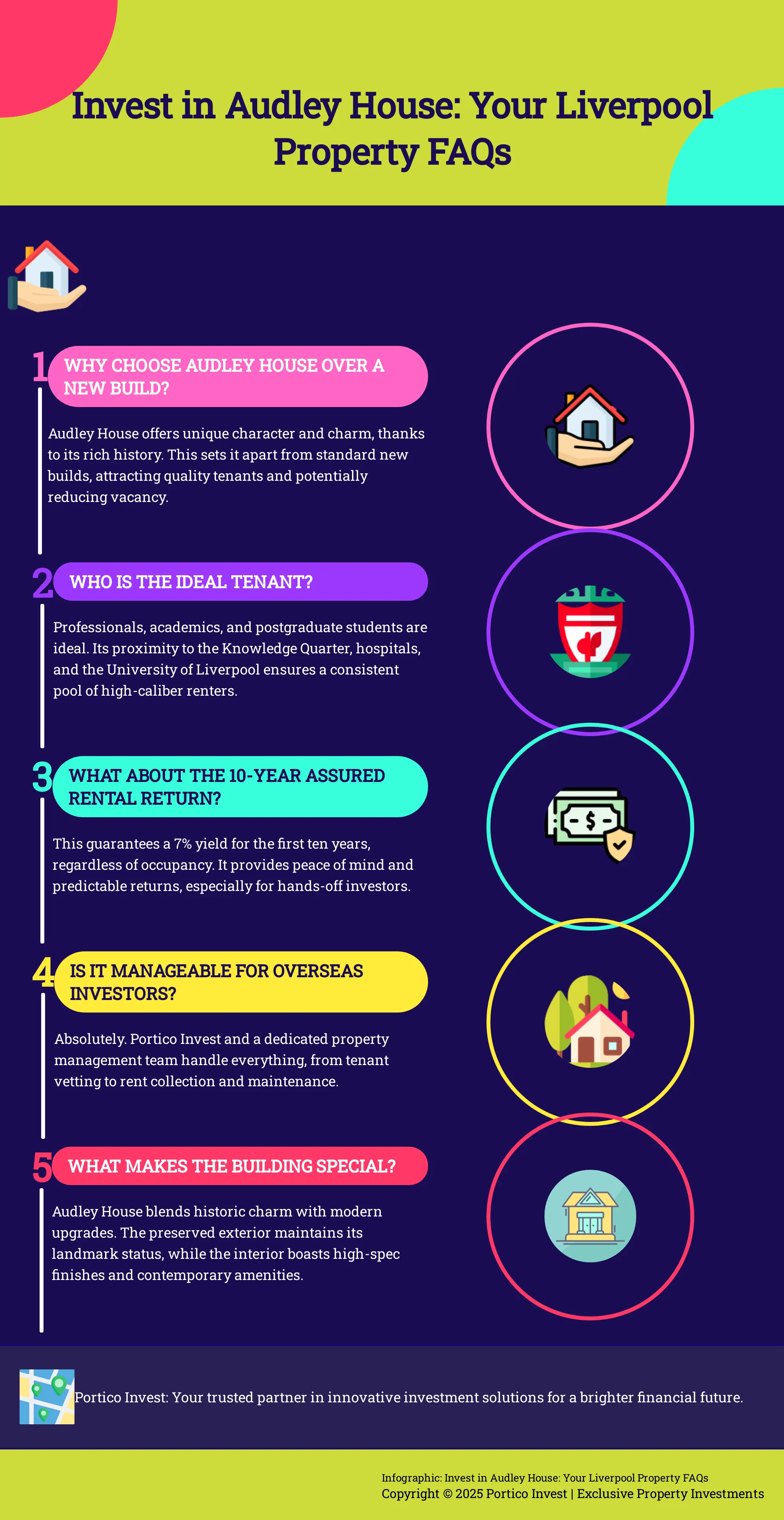 Infographic answering frequently asked questions about investing in Audley House, Liverpool.