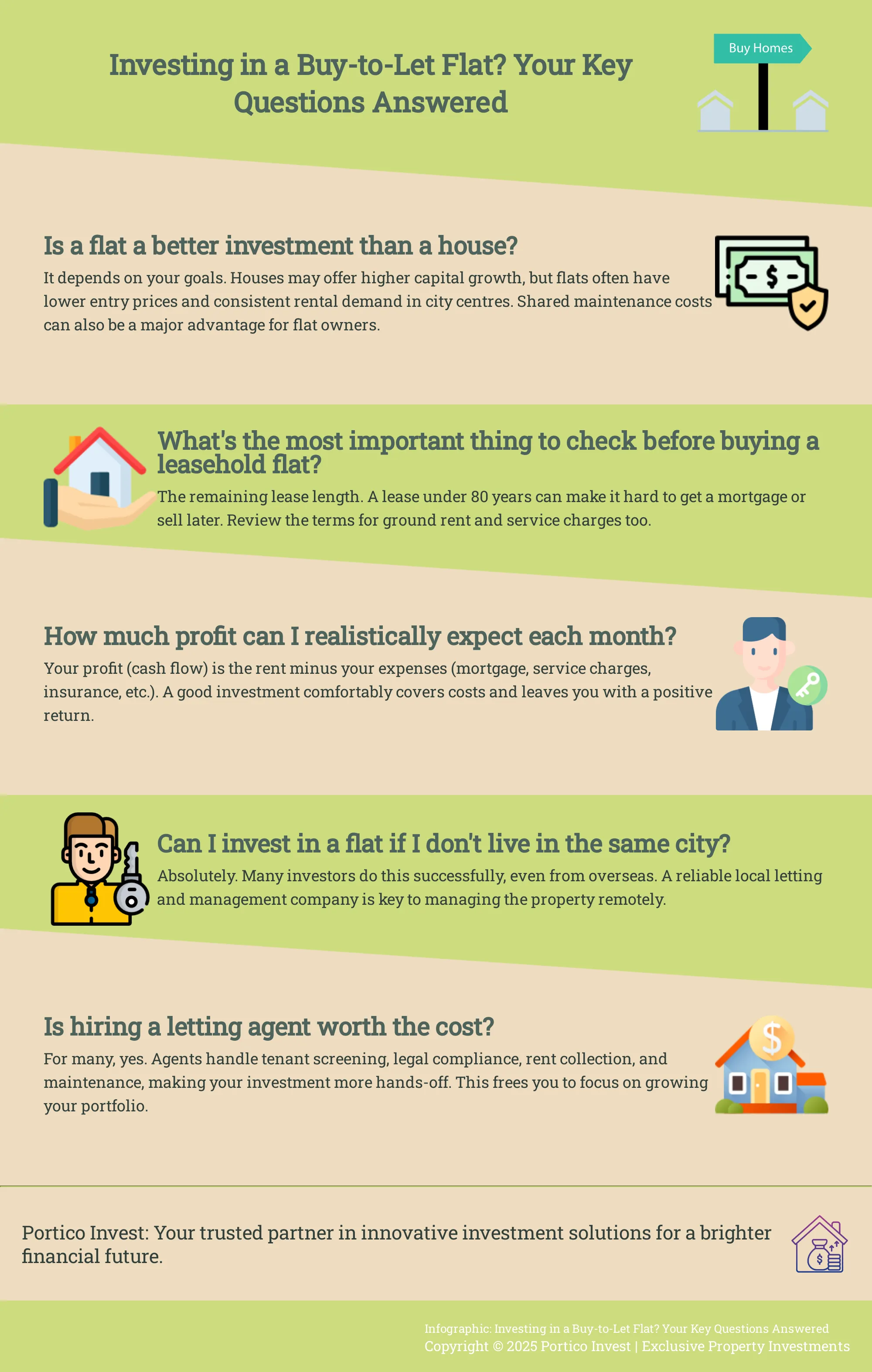 Infographic: 5 Key Questions about Buy-to-Let Flat Investing