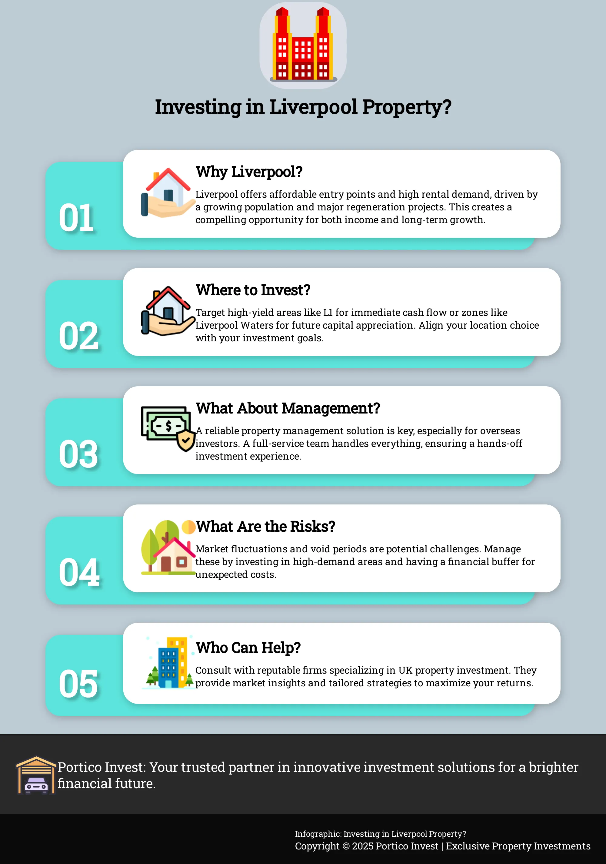 Investing in Liverpool Property? Infographic about investing in Liverpool property