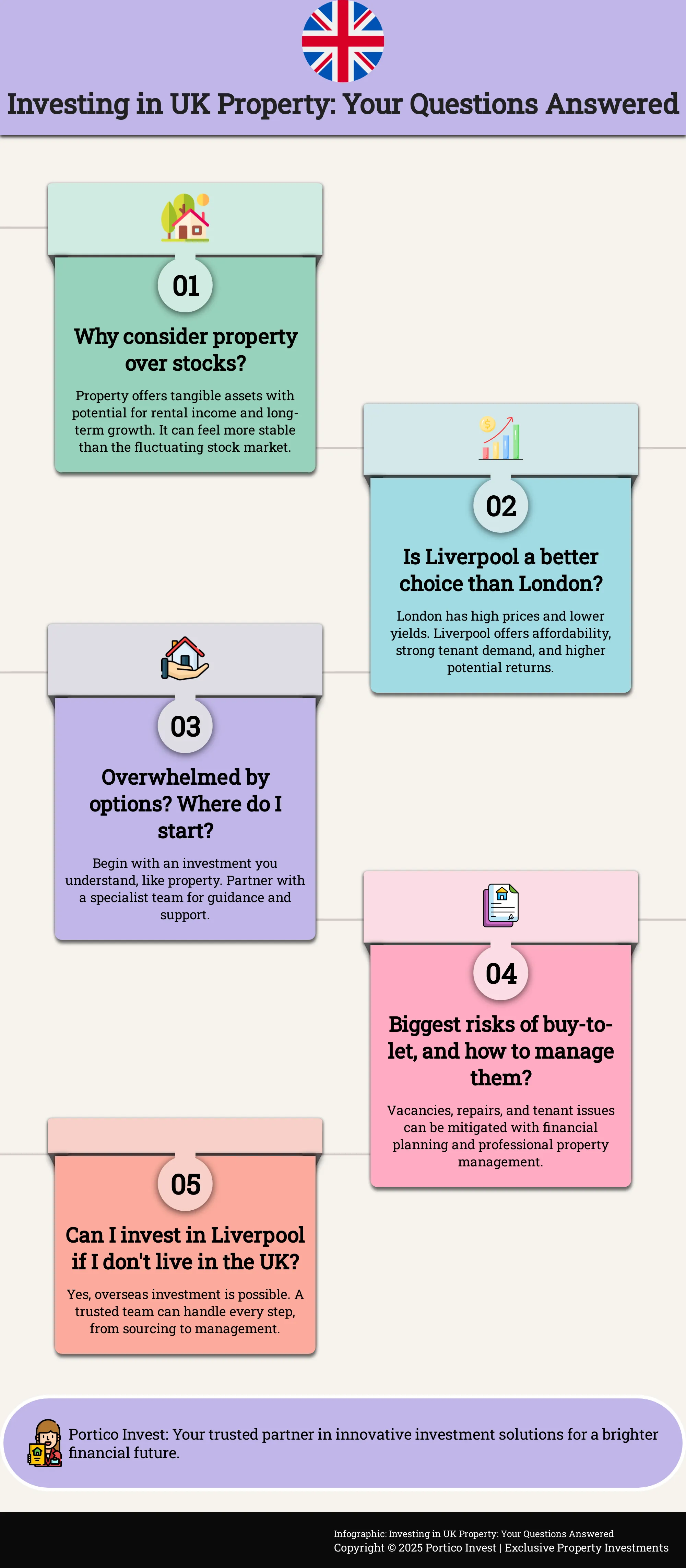 Investing in UK Property: Your Questions Answered Infographic answering common questions about UK property investment