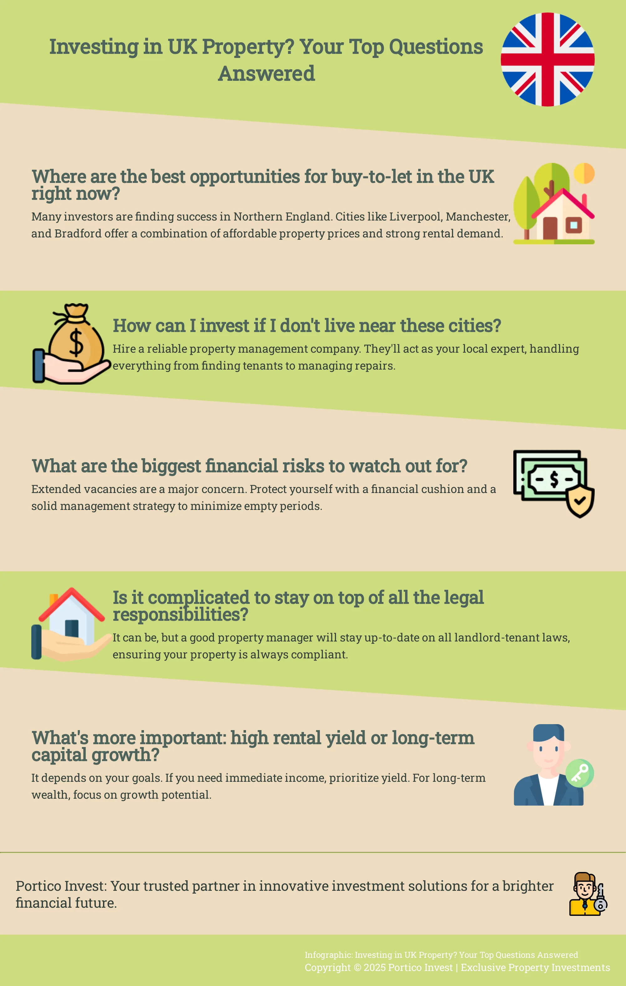 Infographic addressing key questions about UK property investment