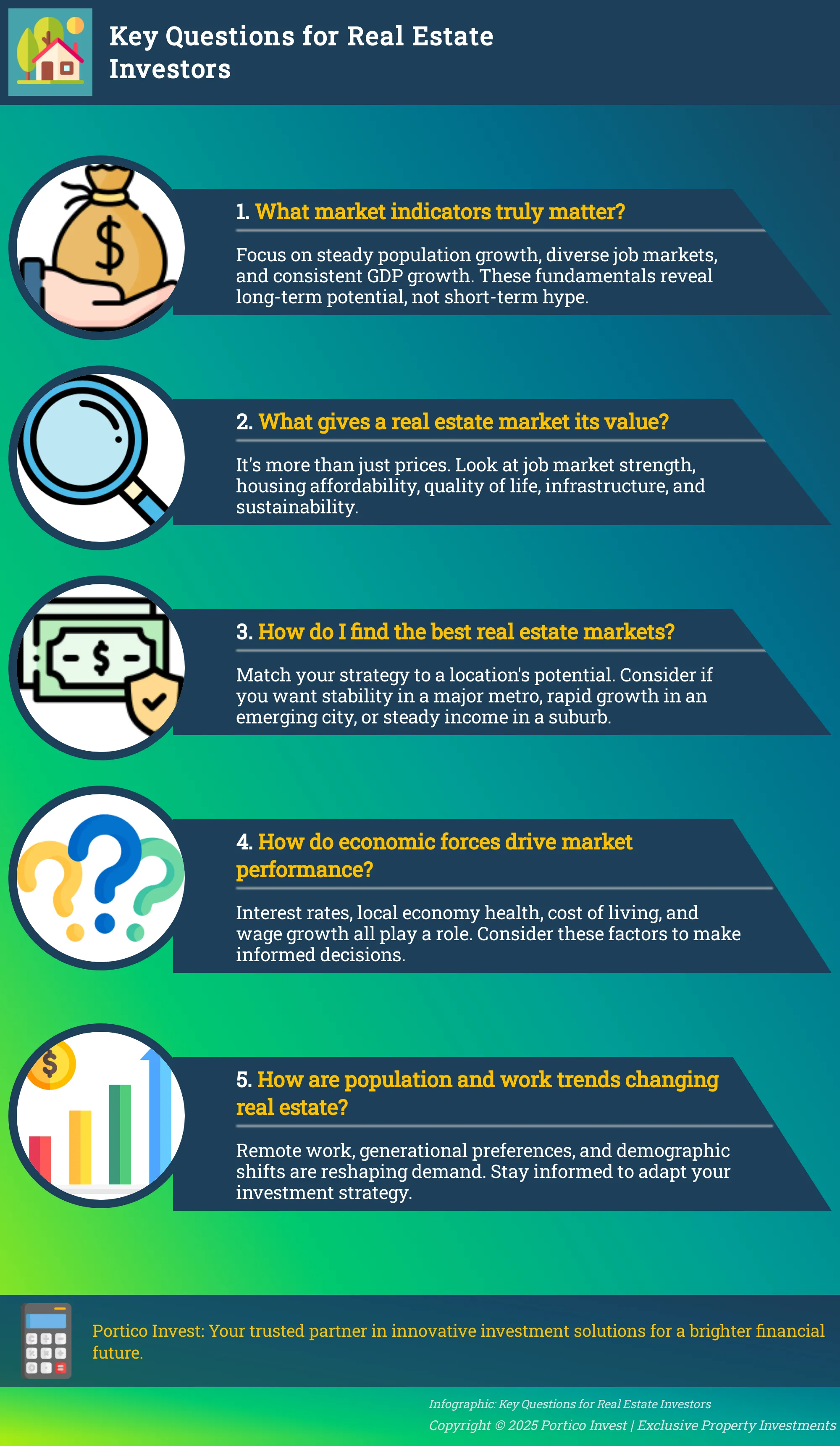 Infographic: 5 Key Questions for Real Estate Investors