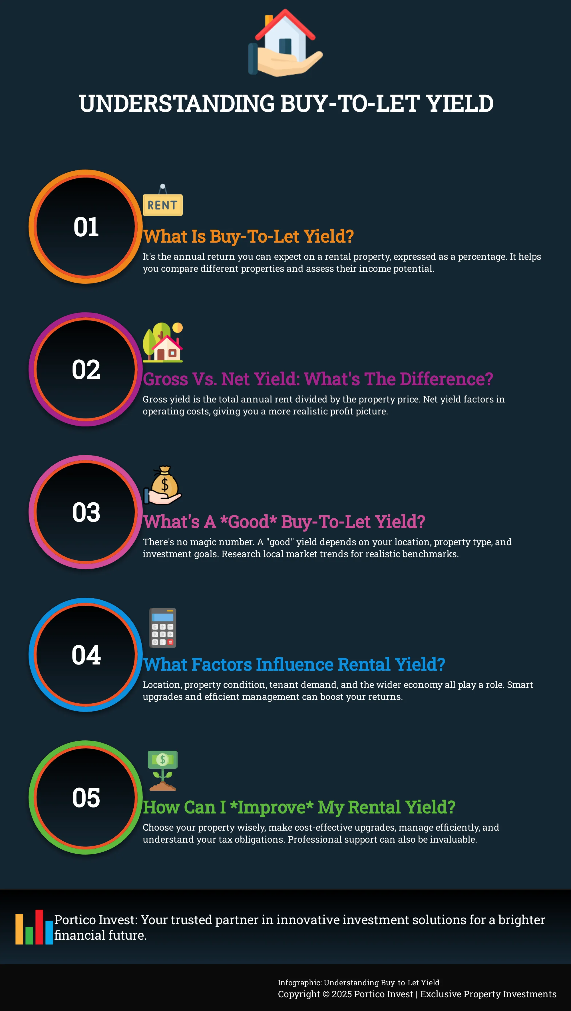 Infographic explaining buy-to-let yield for property investors