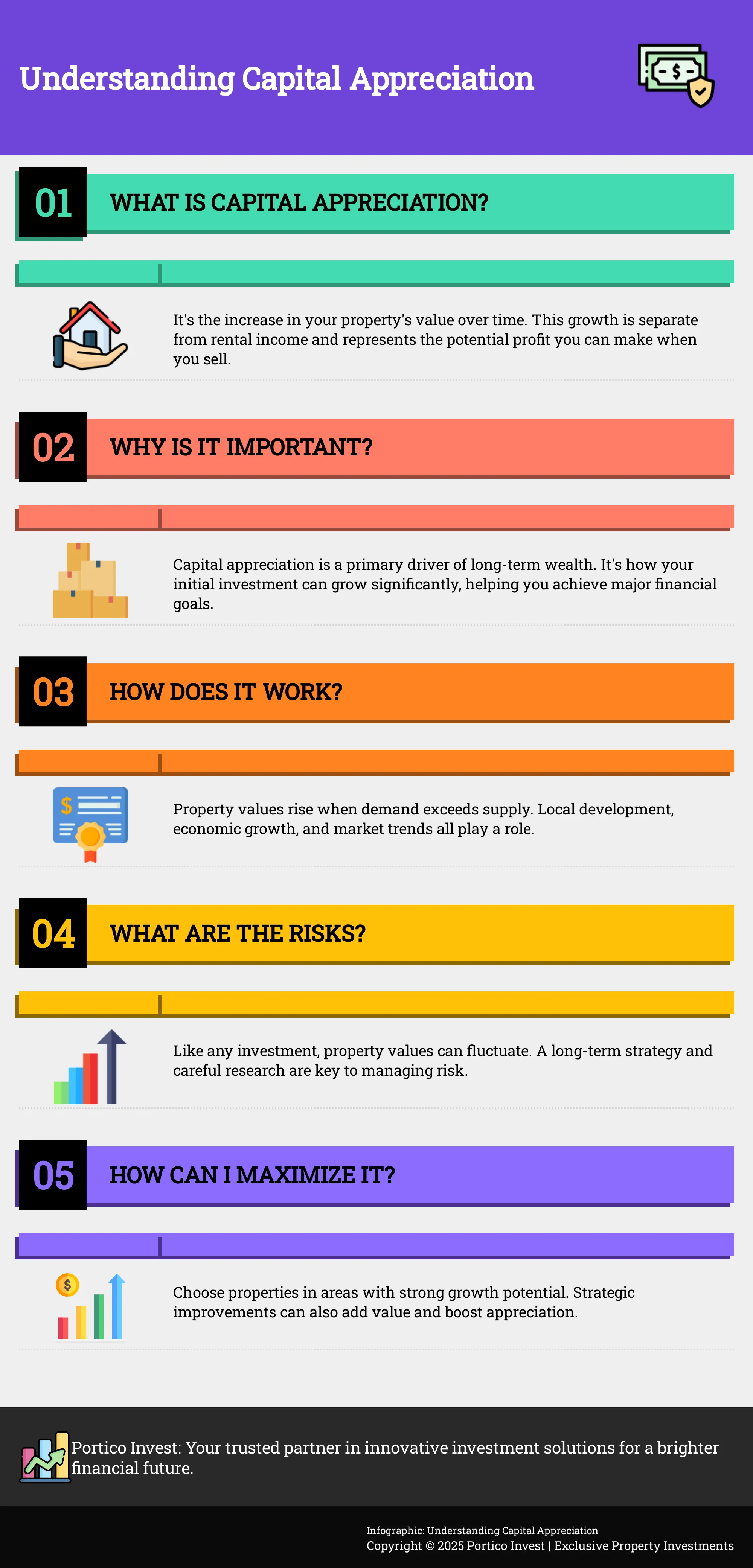 Infographic explaining capital appreciation in property investment
