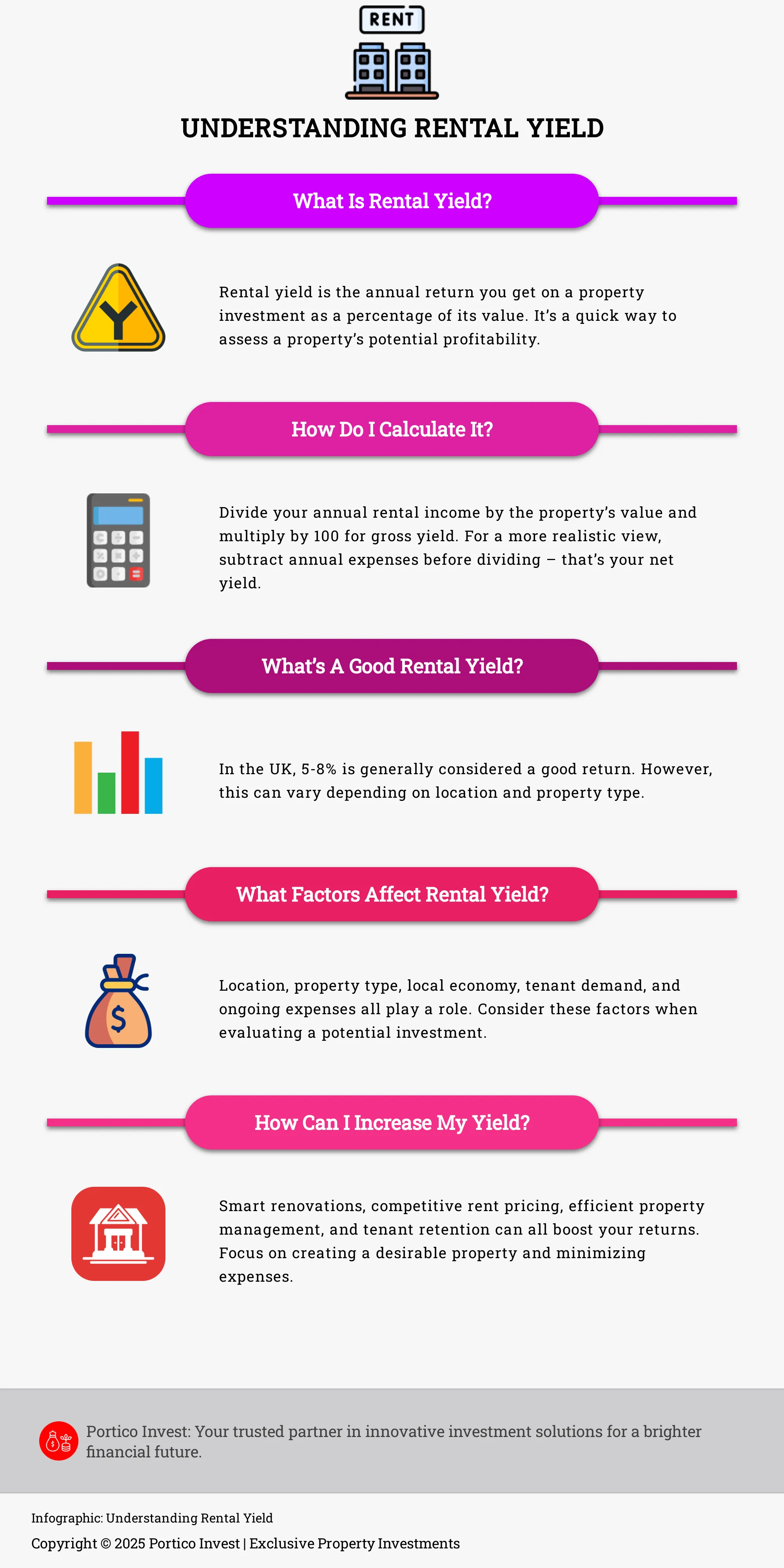 Infographic explaining rental yield with 5 key questions and answers.