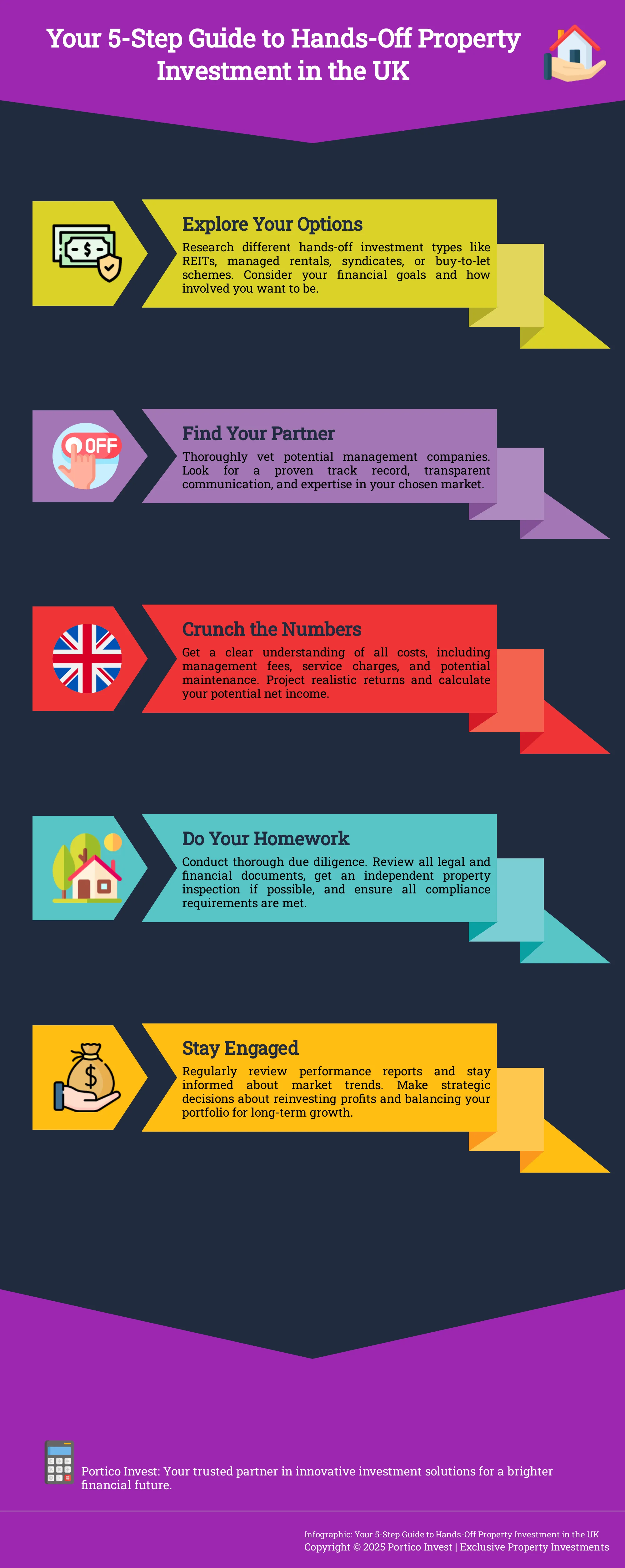 Infographic outlining 5 steps for hands-off property investment in the UK