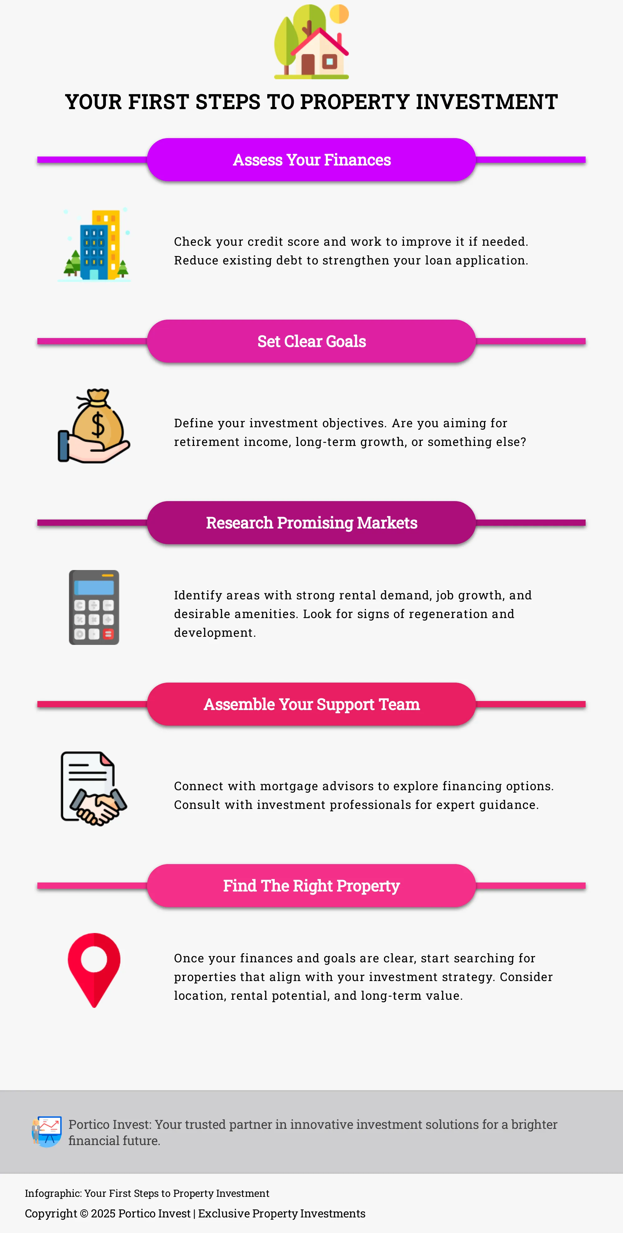 Infographic outlining the first steps to becoming a property investor