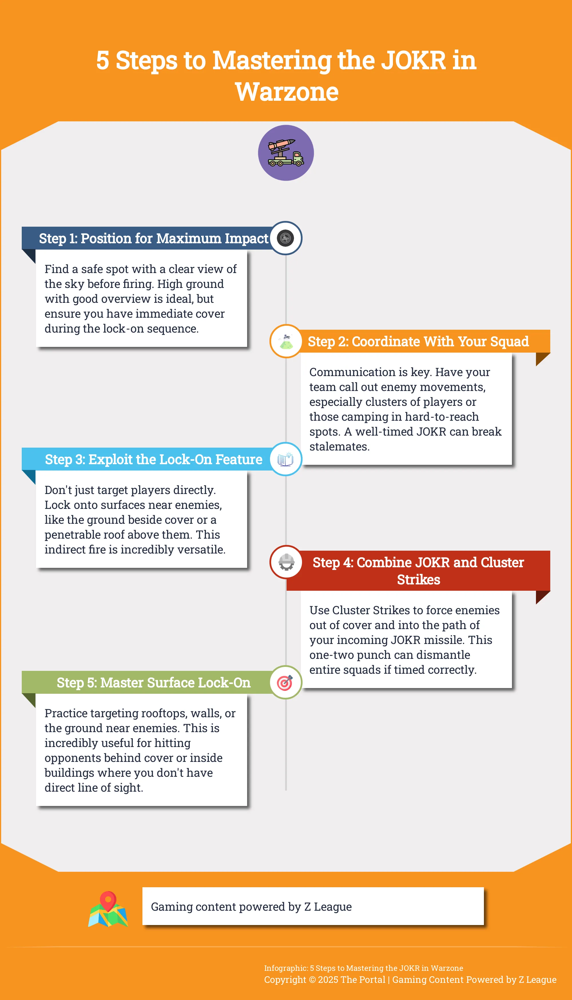 Лучшие стратегии игры в Warzone