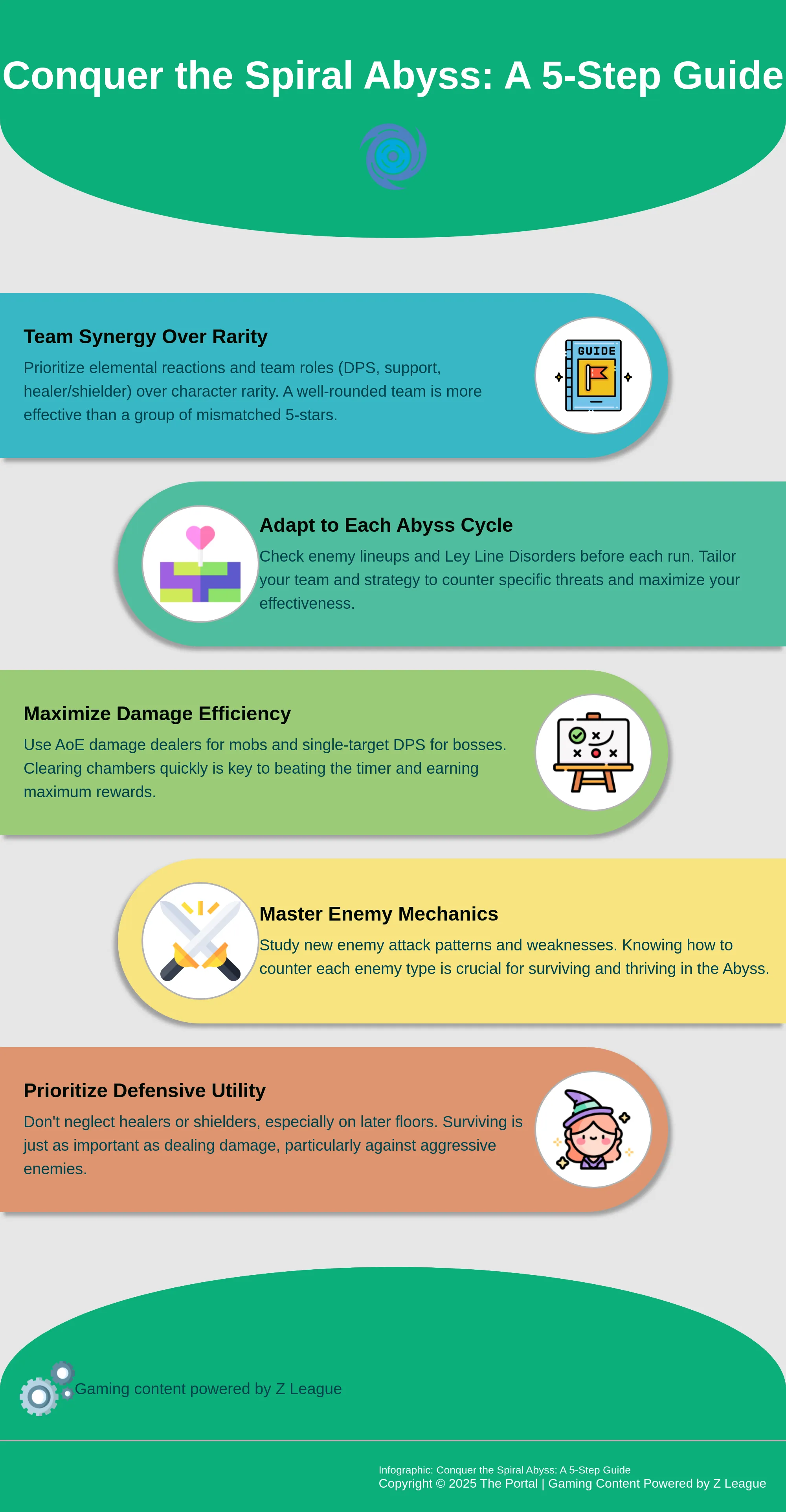 Infographic: 5 steps to conquer the Spiral Abyss in Genshin Impact