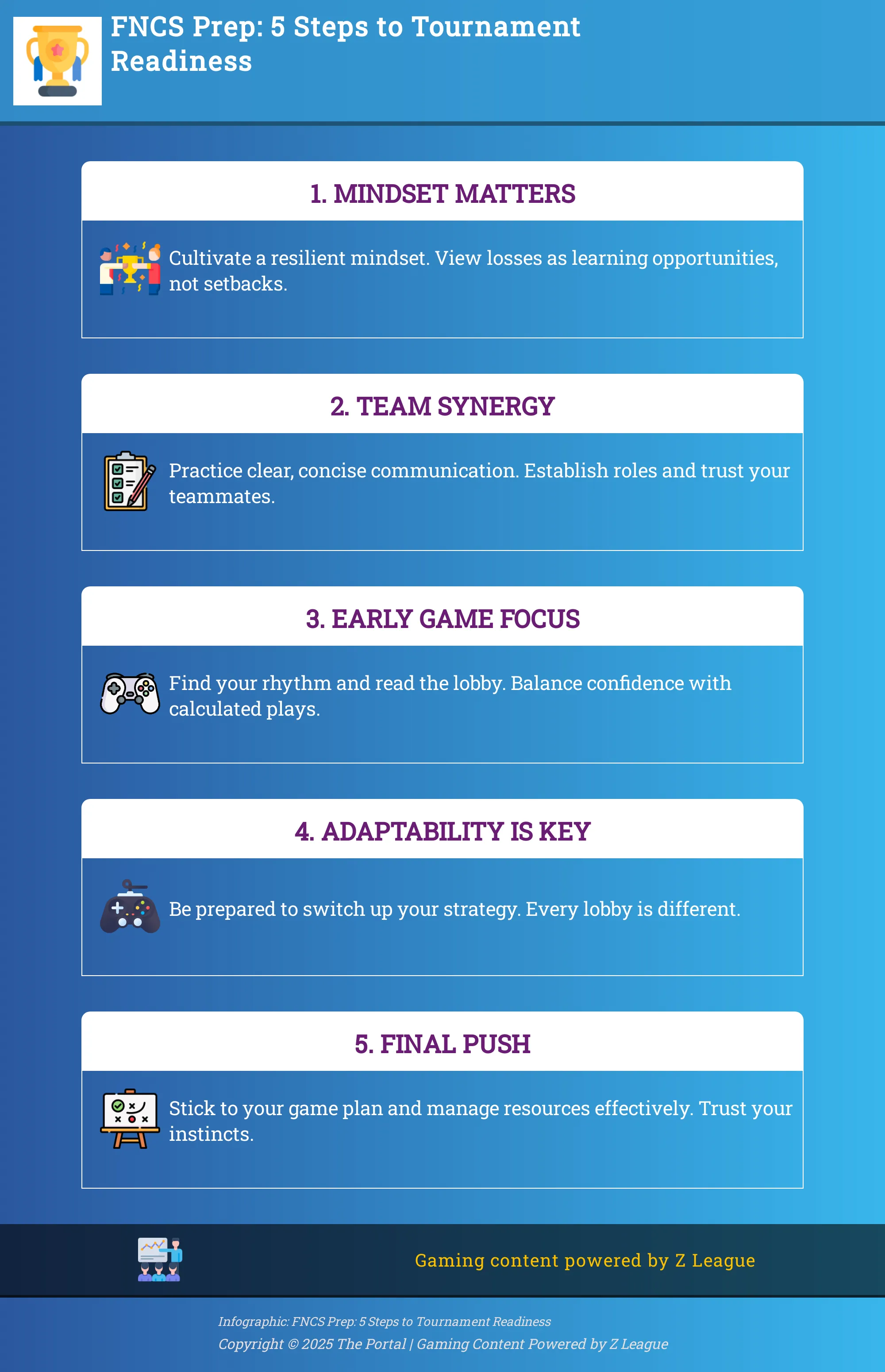 What It's Really Like to Compete in FNCS