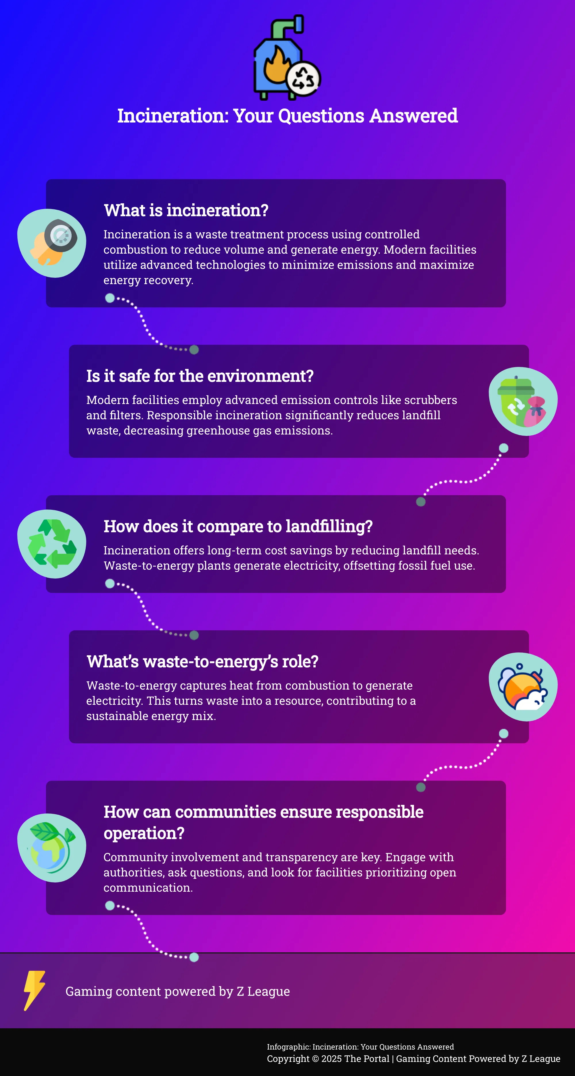 Waste Incineration: A Comprehensive Guide