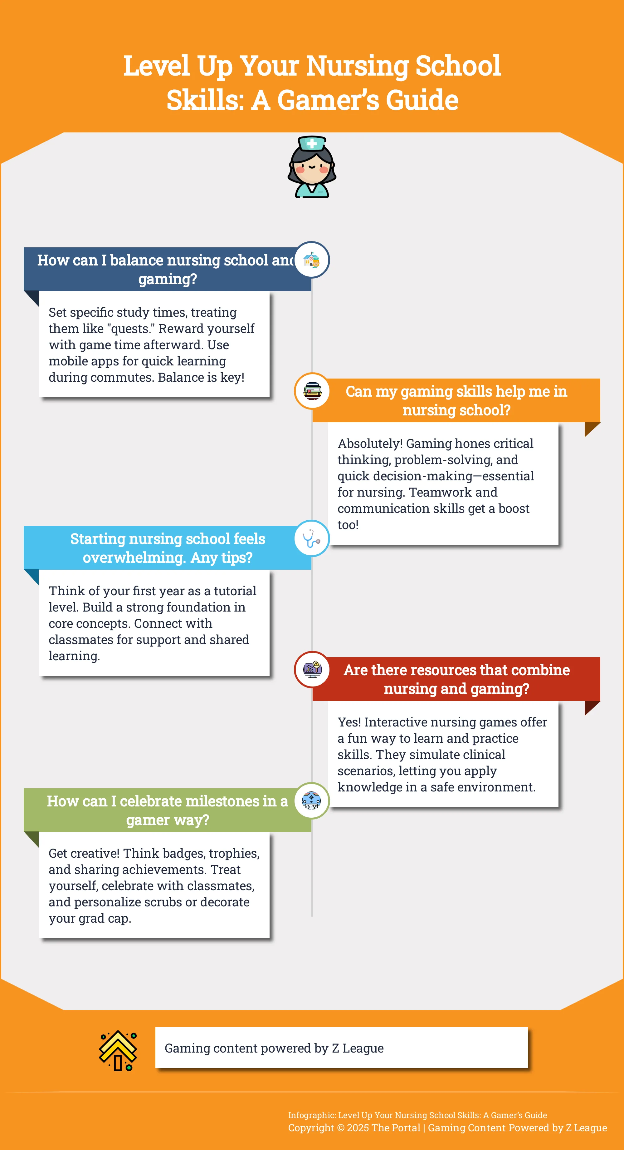 Conquering Nursing School: A Gamer's Strategy Guide