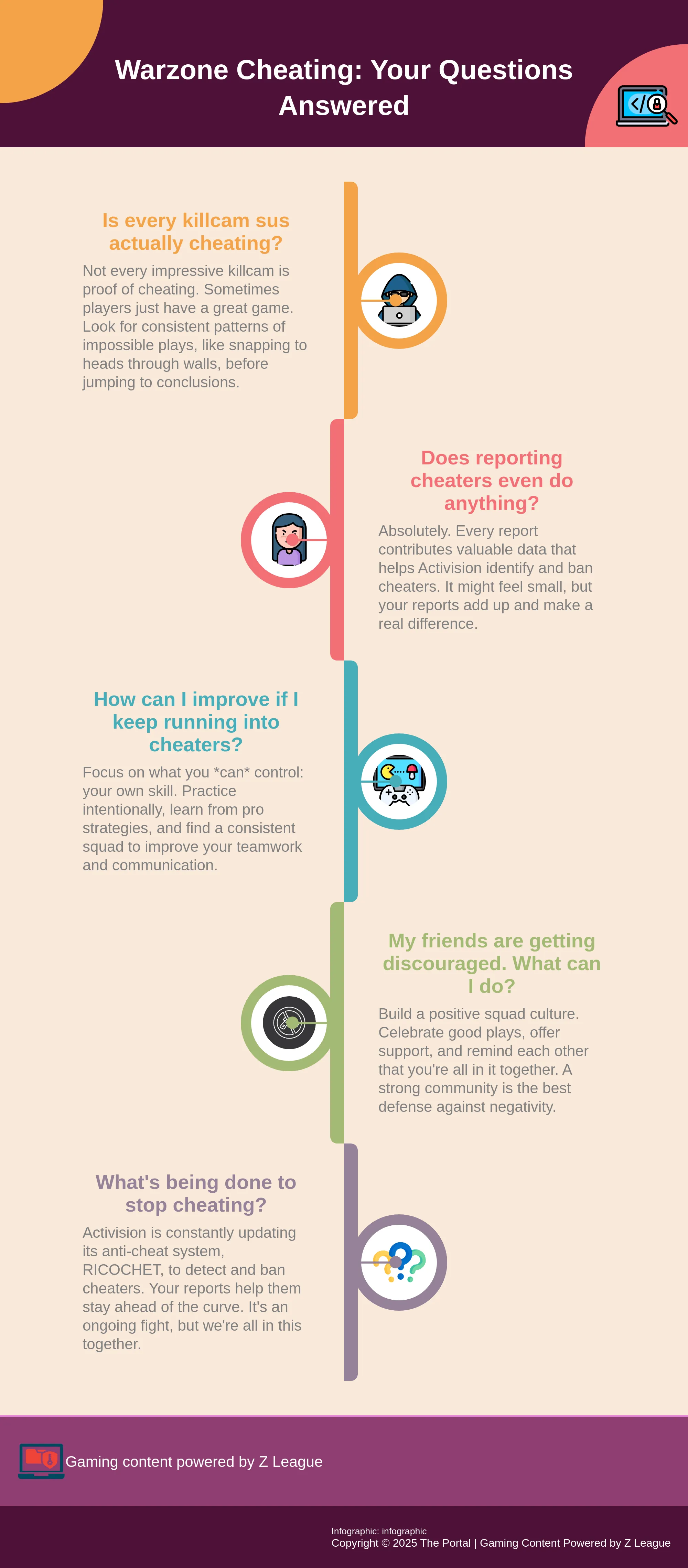 An infographic answering common questions about cheating in Warzone.