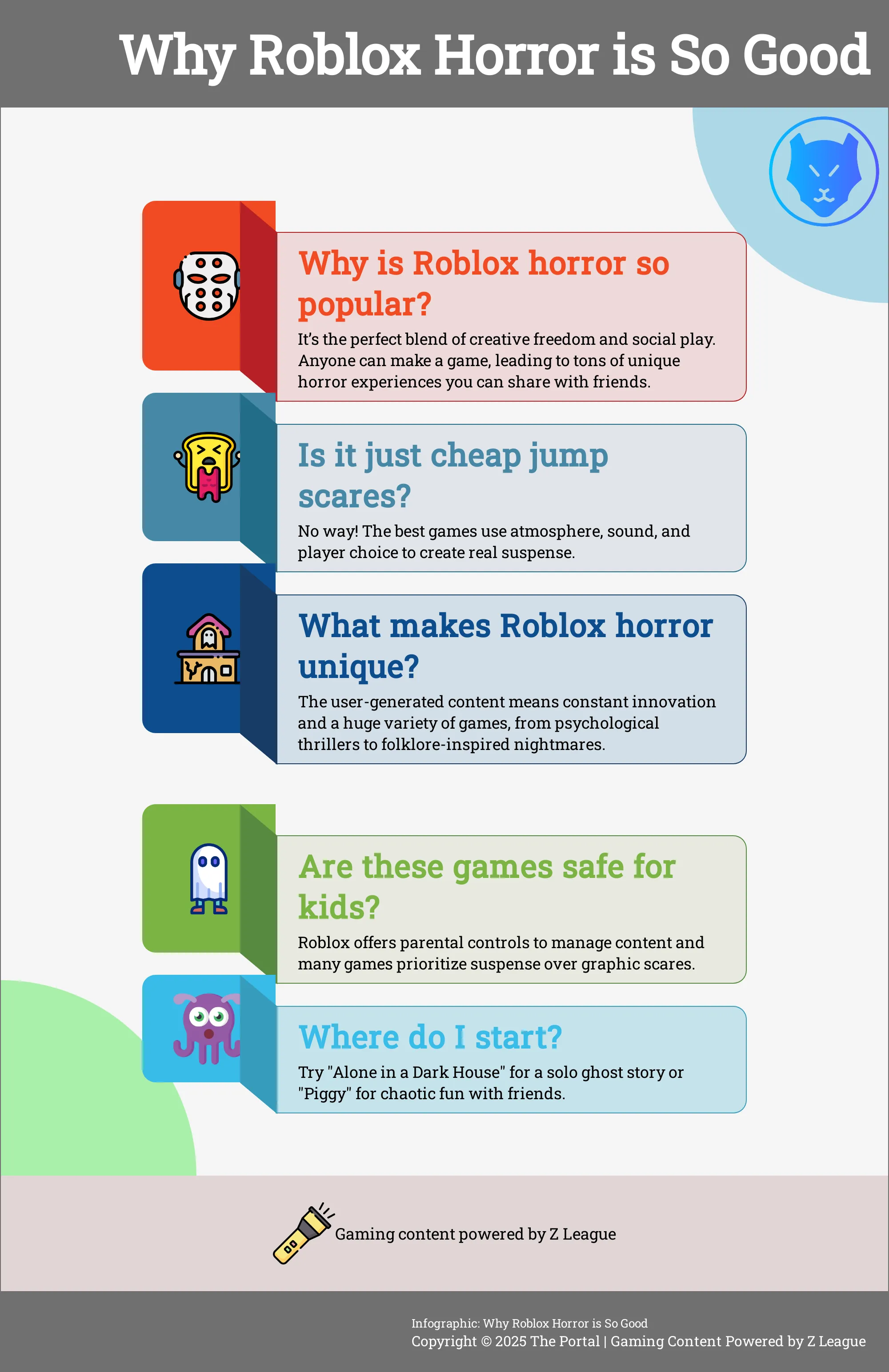 An infographic explaining the appeal of Roblox horror games.