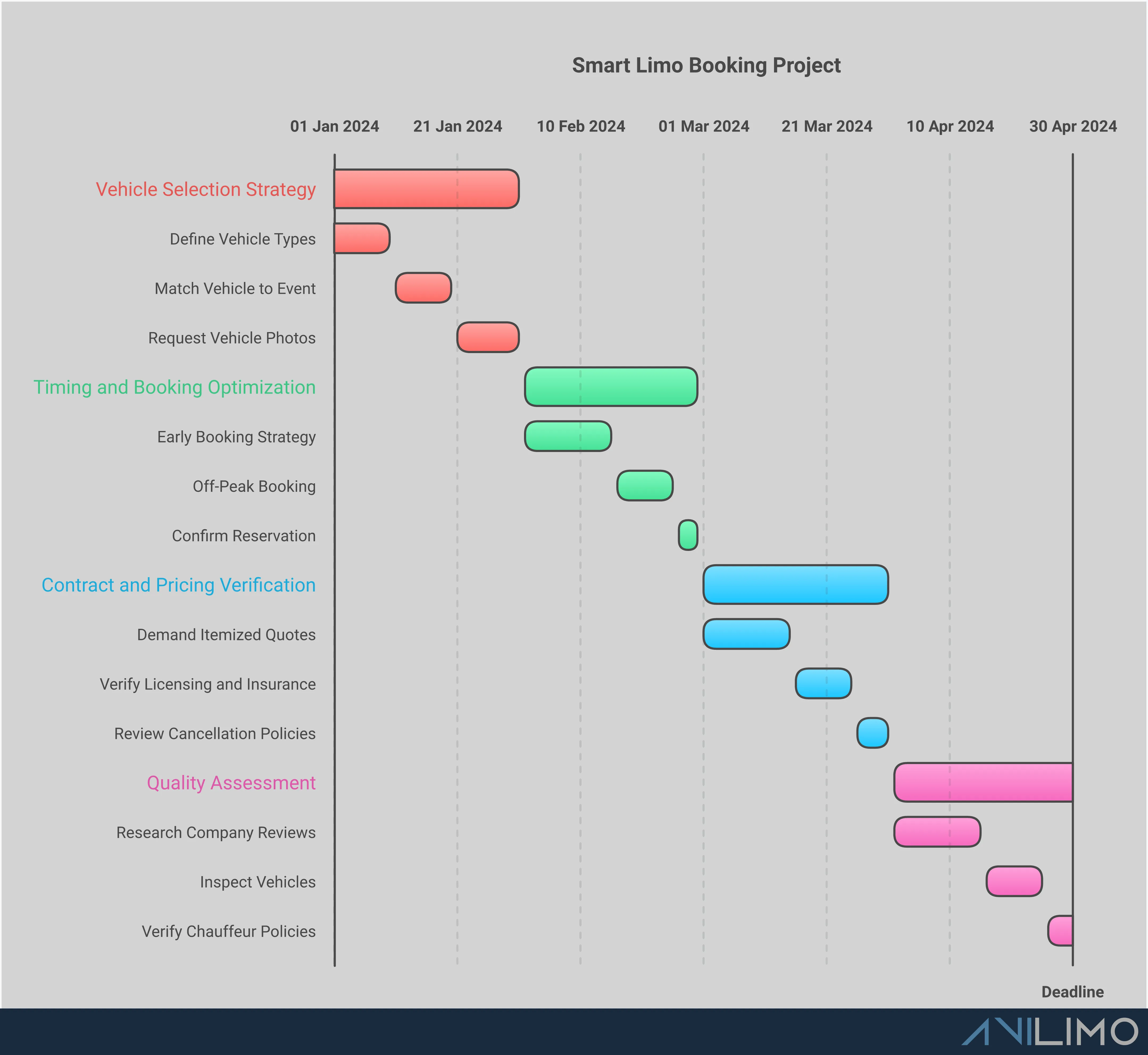Smart Limo Booking: Get Luxury Service Without Overpaying Professional infographic showing smart limo booking strategies including vehicle selection by event type, timing optimization tactics, contract verification processes, and quality assessment methods. Features sections on matching vehicles to occasions, booking during off-peak periods, demanding transparent pricing, and identifying reliable service providers through proper research and verification.