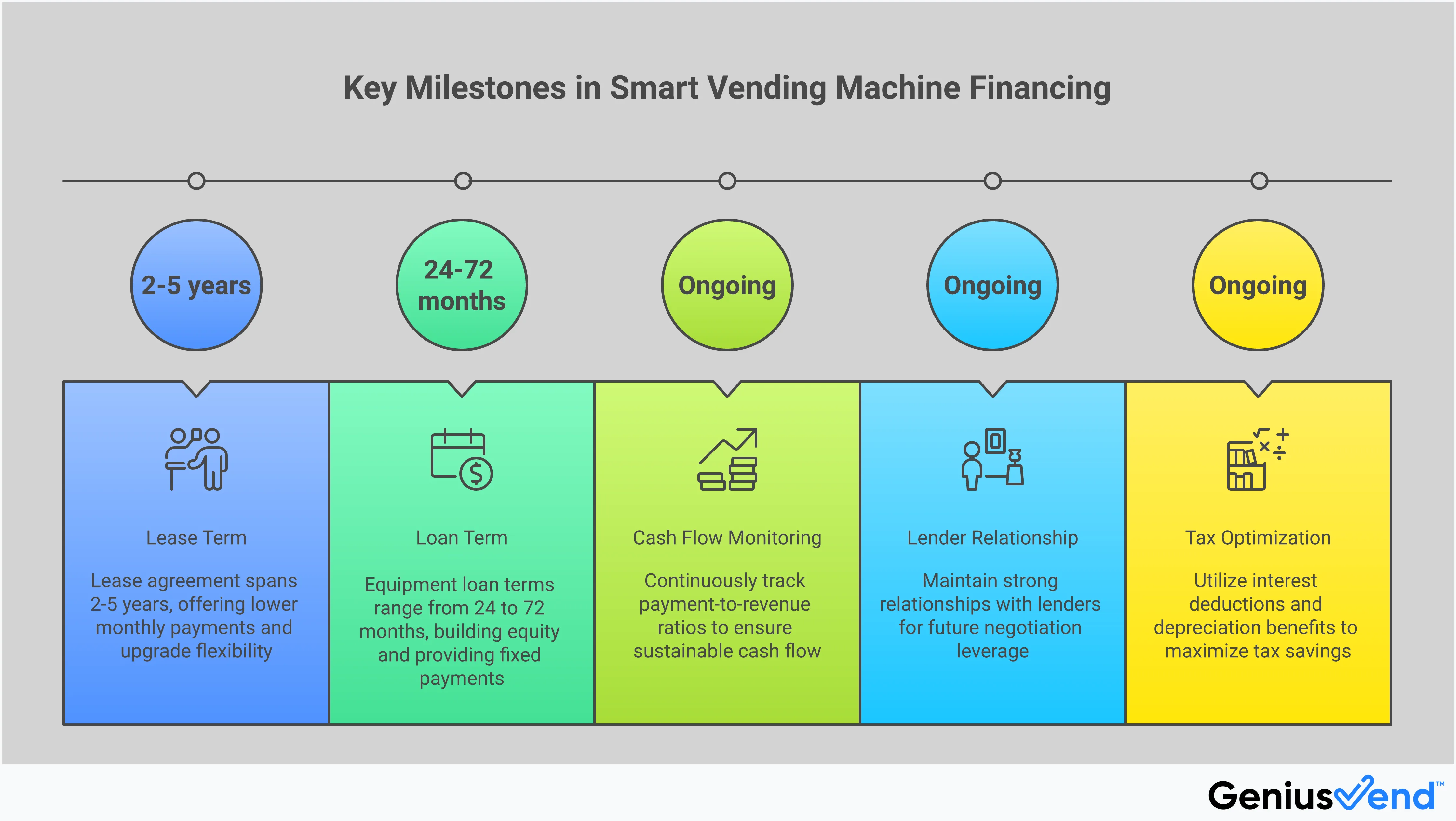 Exciting Vending Machine Financing Bad Credit Photos