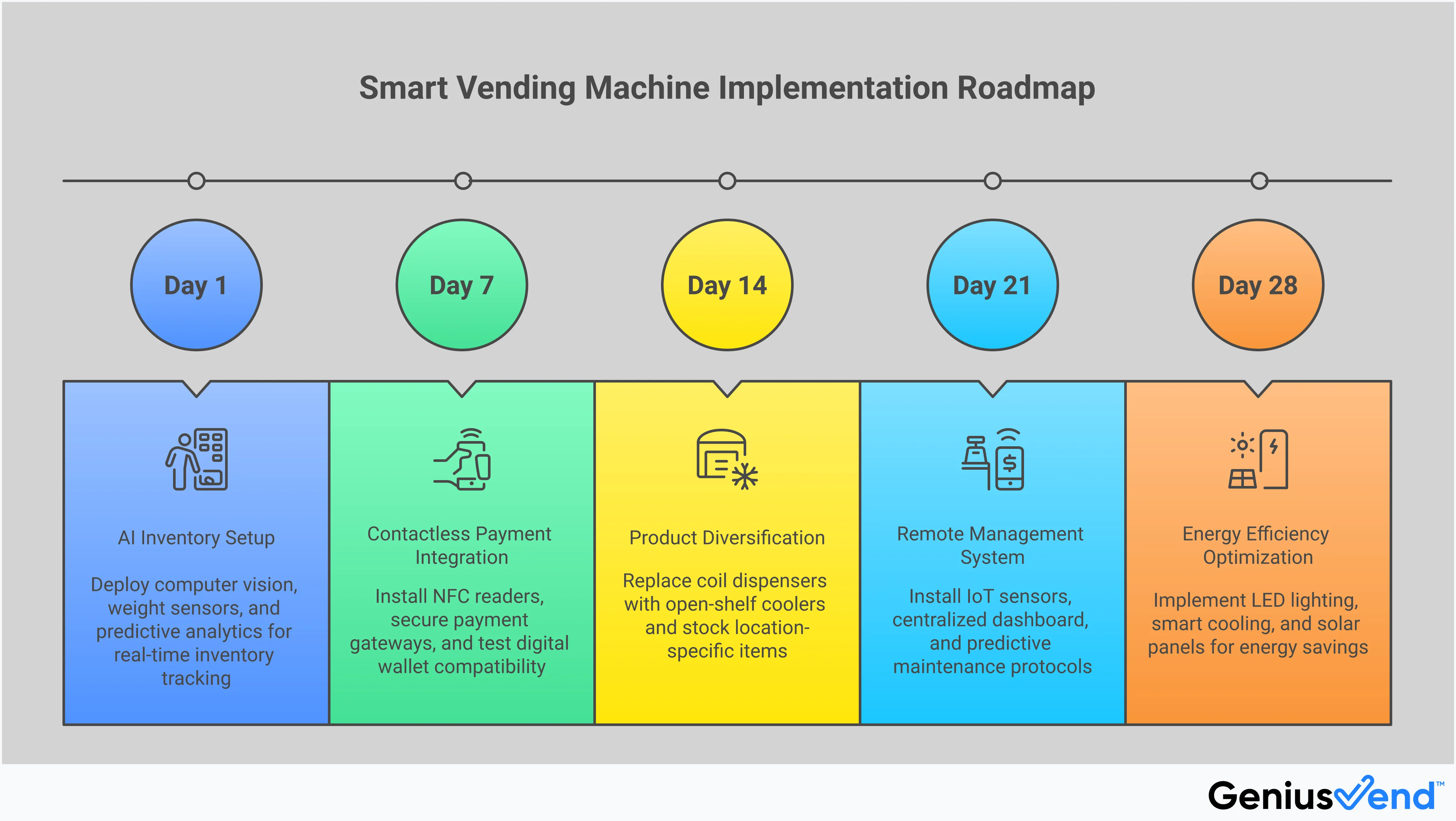 Vending Machine Visualization The Future of Vending Machines: A 2026 Guide โ Genius Vend