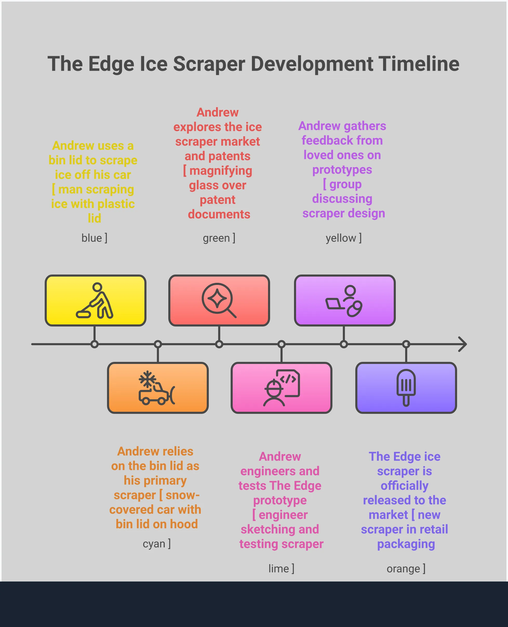 Heavy-Duty Ice Scraper Engineering: What Actually Works Professional infographic showing heavy-duty ice scraper engineering principles including ABS thermoplastic material properties, 45-degree blade geometry with micro-serrations, ergonomic handle specifications with 1.25-1.5 inch grip diameter, flat storage profile under 1 inch thick, and 5-year performance warranty indicators. Visual elements include technical diagrams of blade angles, material cross-sections, and storage configurations without any currency symbols or financial logos.