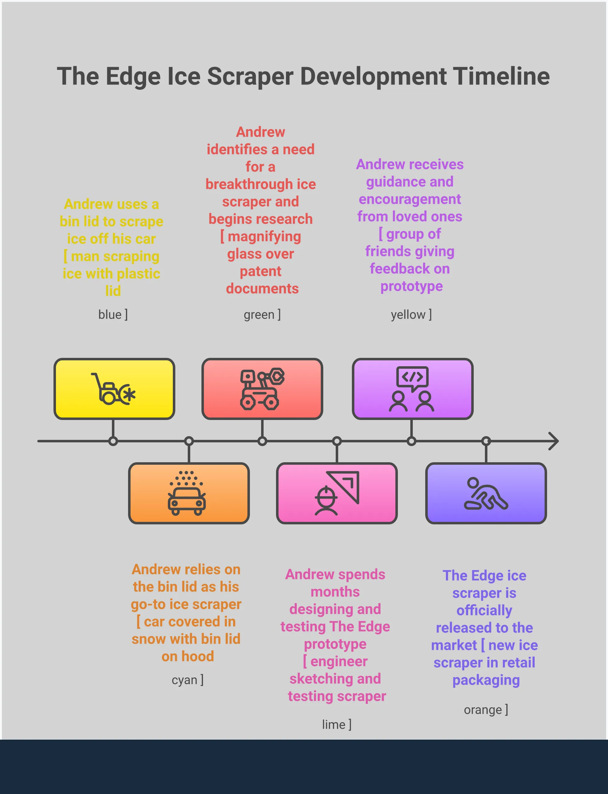 Heavy-Duty Ice Scraper Performance Guide Professional ice scraper performance guide showing blade material specifications, ergonomic design features, storage solutions, and durability testing standards. Includes technical specifications for brass blade hardness ratings, grip angle measurements, flat-profile storage dimensions, and freeze-thaw cycle testing requirements. Visual elements highlight the engineering differences between professional-grade tools and disposable plastic scrapers.
