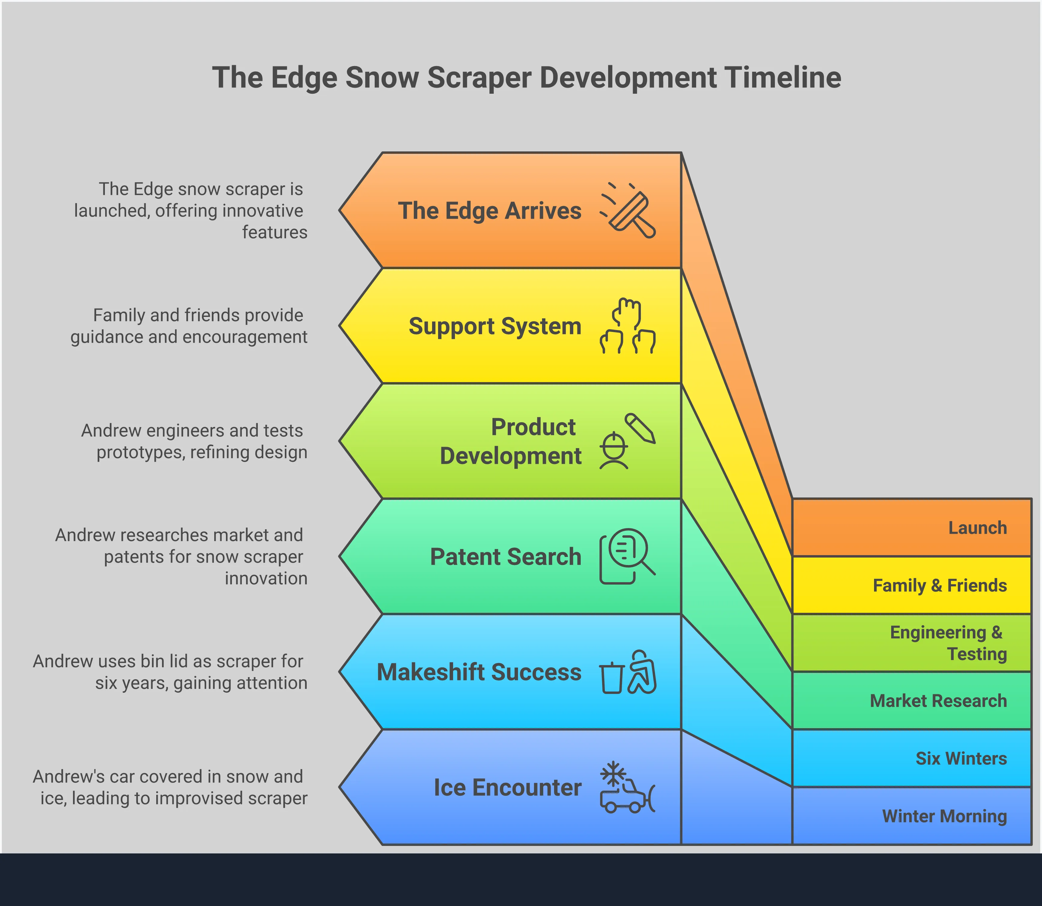 Heavy-Duty Snow Scraper Selection Guide Professional infographic showing heavy-duty snow scraper selection criteria including material specifications, blade design metrics, ergonomic handle requirements, storage features, and performance guarantee standards with specific measurements and testing parameters for winter vehicle safety tools