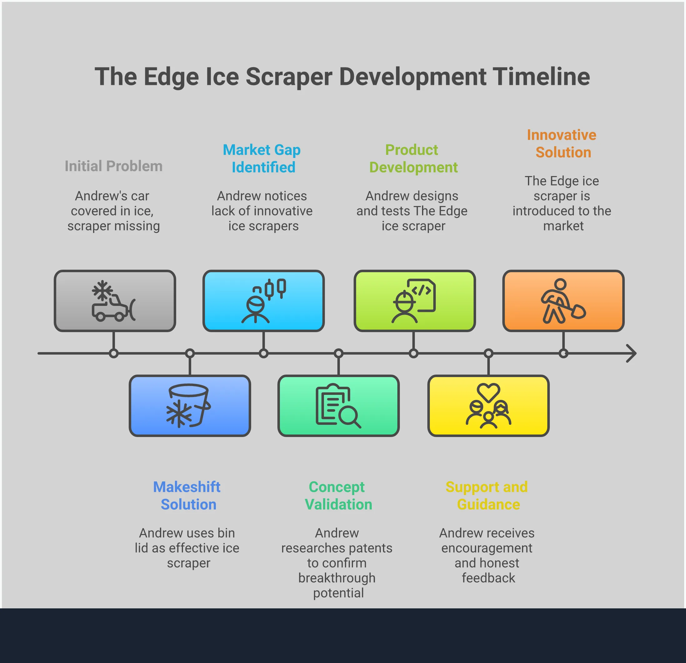 Ice Scraper Selection Guide: Features That Actually Matter Professional infographic showing ice scraper selection criteria including material specifications, blade design features, ergonomic handle requirements, and vehicle-specific sizing guidelines with technical measurements and performance comparisons