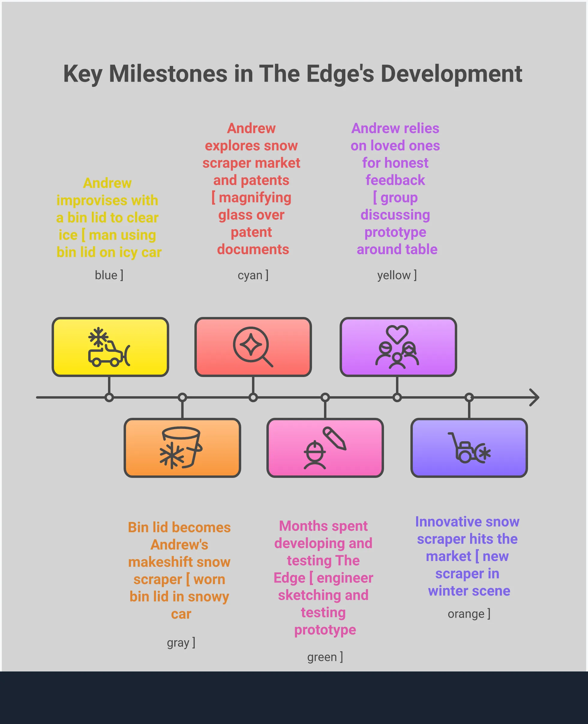 Professional infographic showing trade show merchandise strategy with four main sections: multi-functional product selection, strategic distribution methods, bulk ordering timing, and ROI measurement systems. Features clean layout with actionable statistics and specific implementation steps for maximizing brand impact through promotional products.