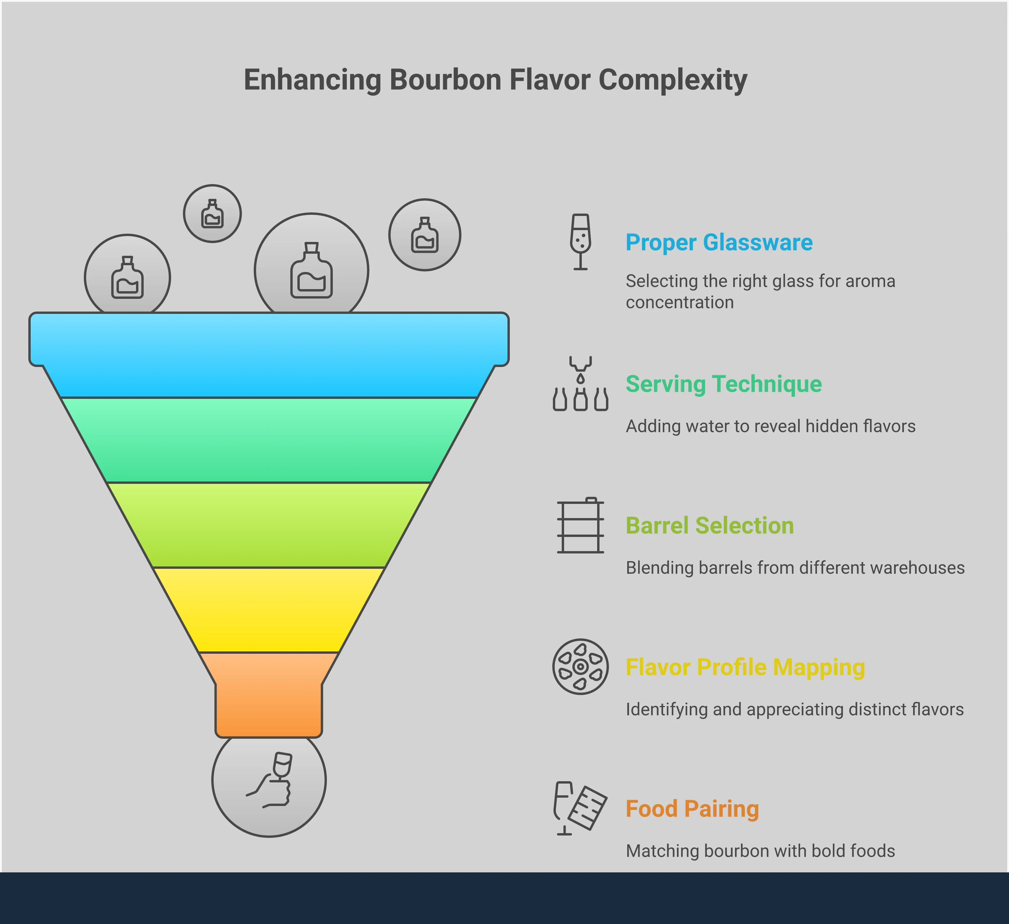 Comprehensive infographic guide for Booker's Barry's Batch bourbon featuring proper tasting techniques, barrel selection process, detailed flavor mapping, strategic food pairings, and storage recommendations for this limited-edition tribute release honoring Barry Berish